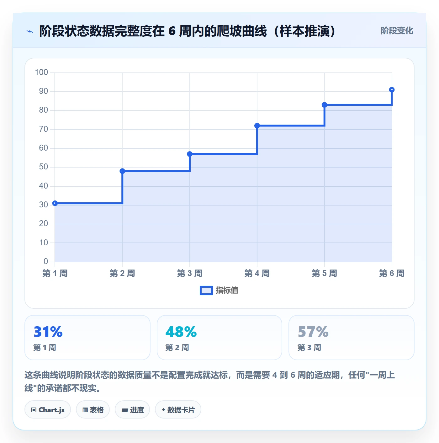 阶段状态落地方案:项目成员开展项目阶段的入门指南案例解析