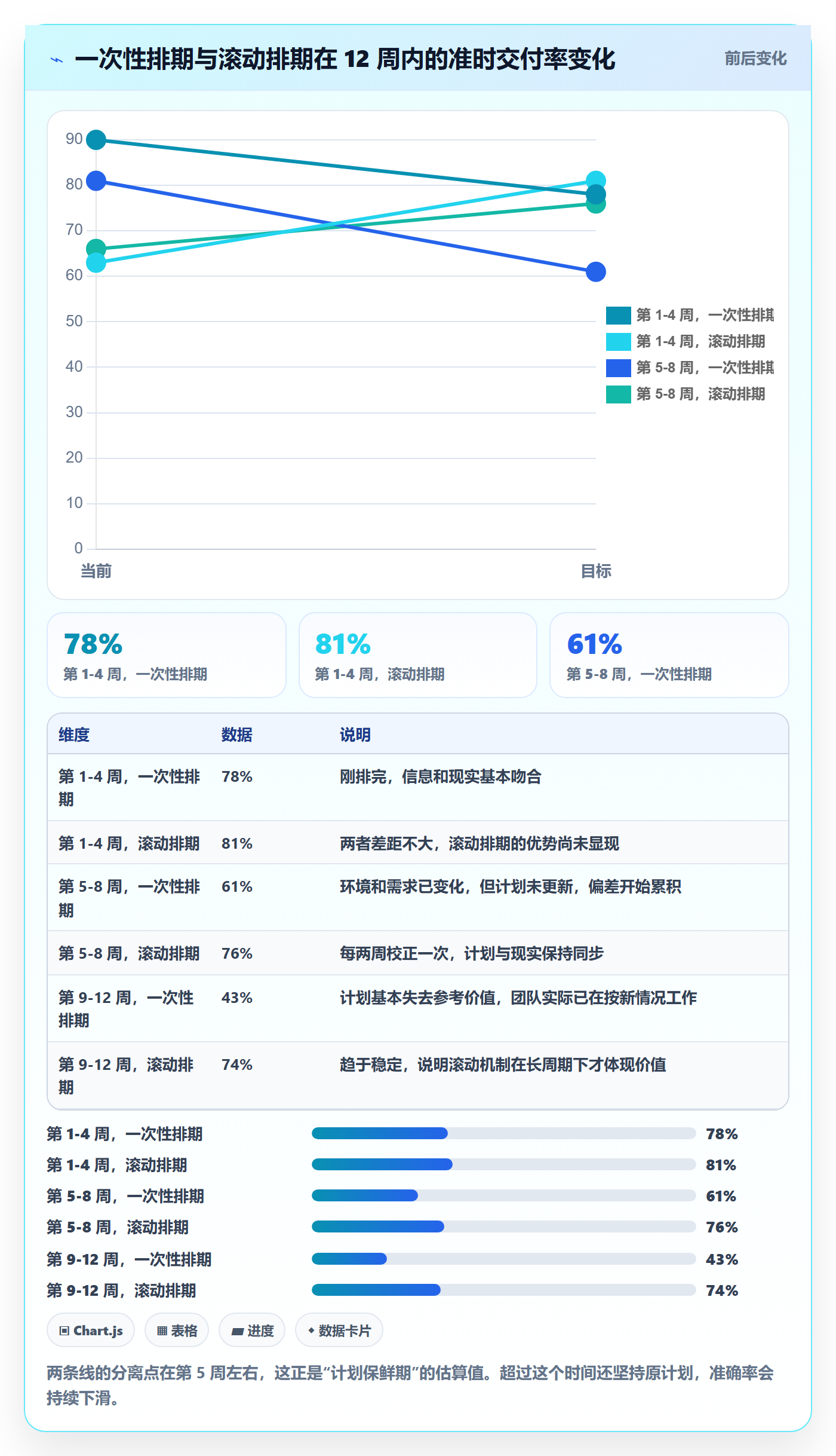 需求排期需求排期全流程:项目成员入门指南与一文讲清