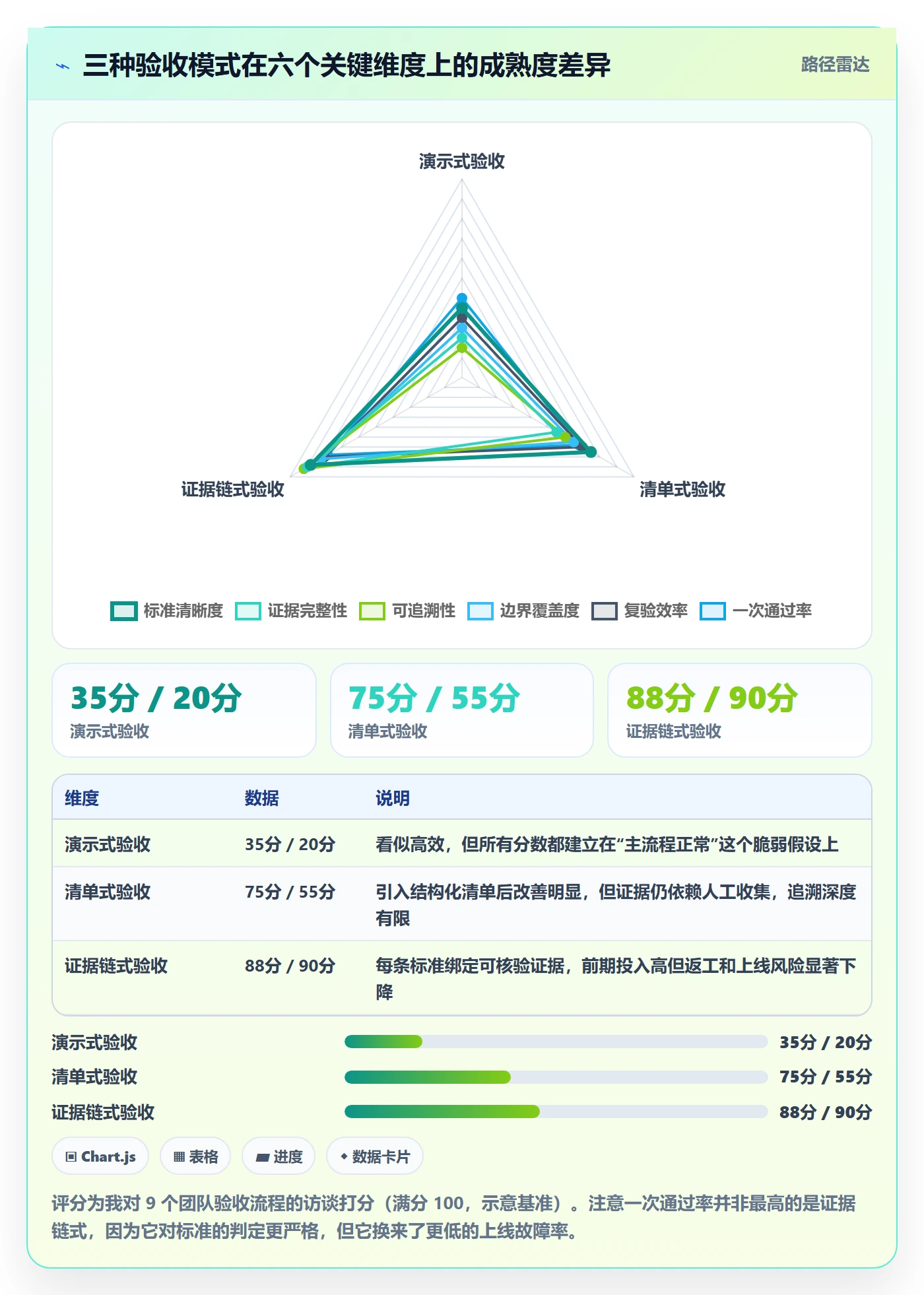 验收最佳实践:项目负责人任务验收最佳实践,常见问题