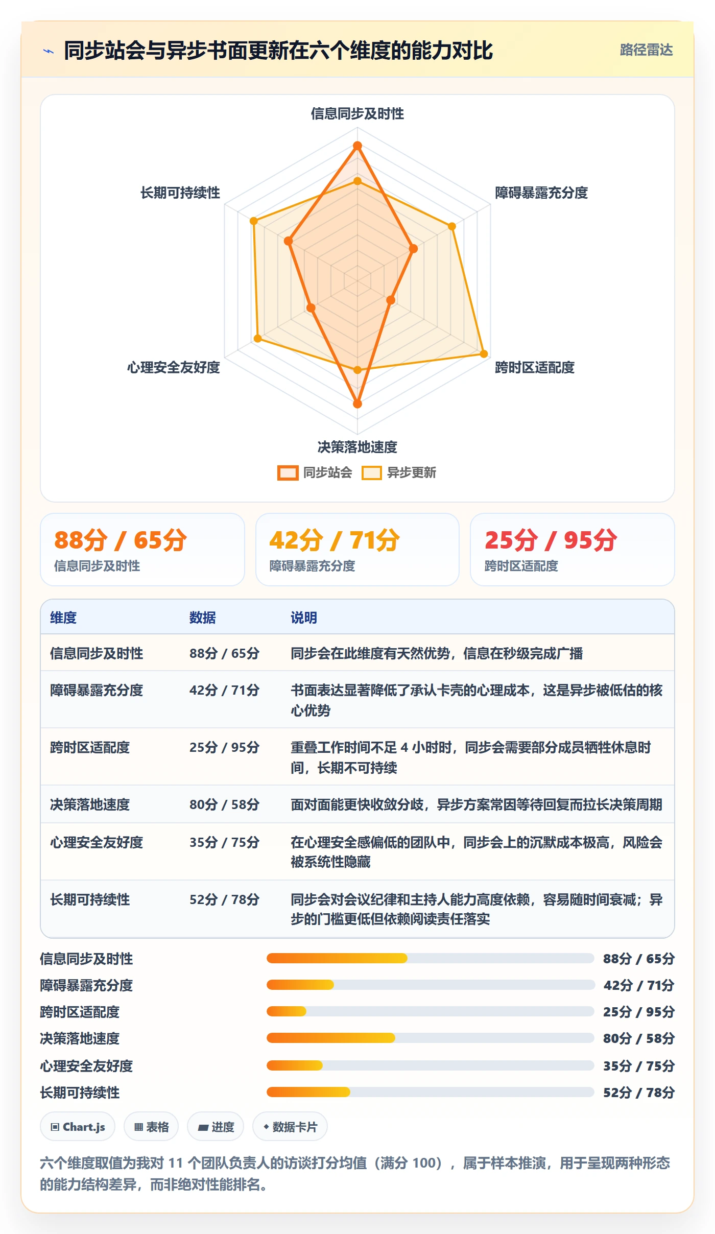 每日进展最佳实践：项目经理进度跟踪最佳实践，常见问题