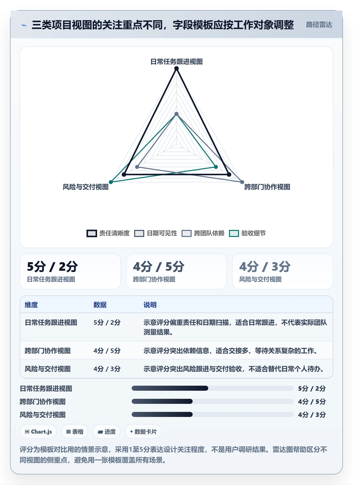自定义列实操方法:项目负责人提升列表视图效率的效率提升方法与模板