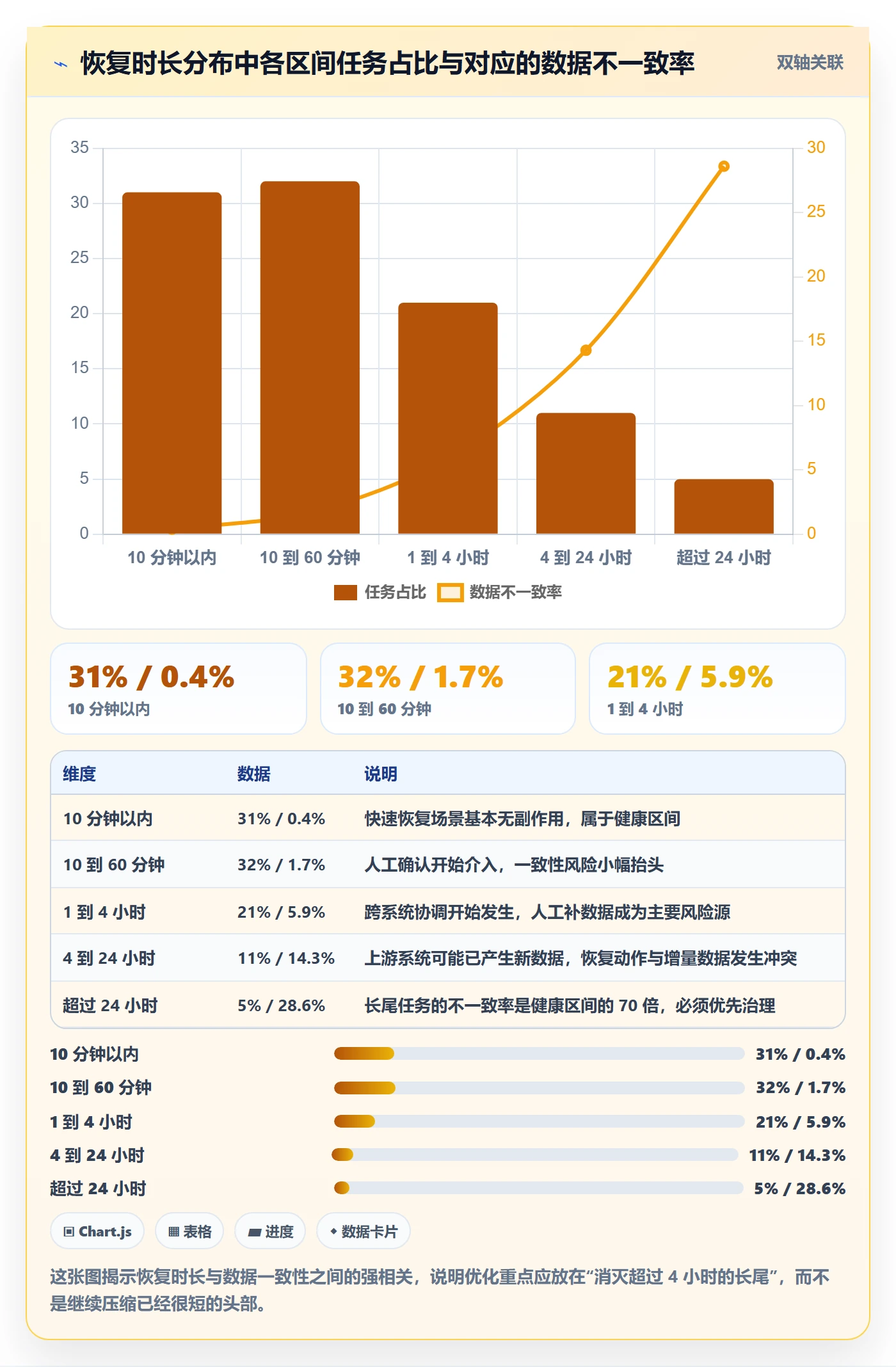 任务执行恢复全流程:产品经理数据分析与一文讲清