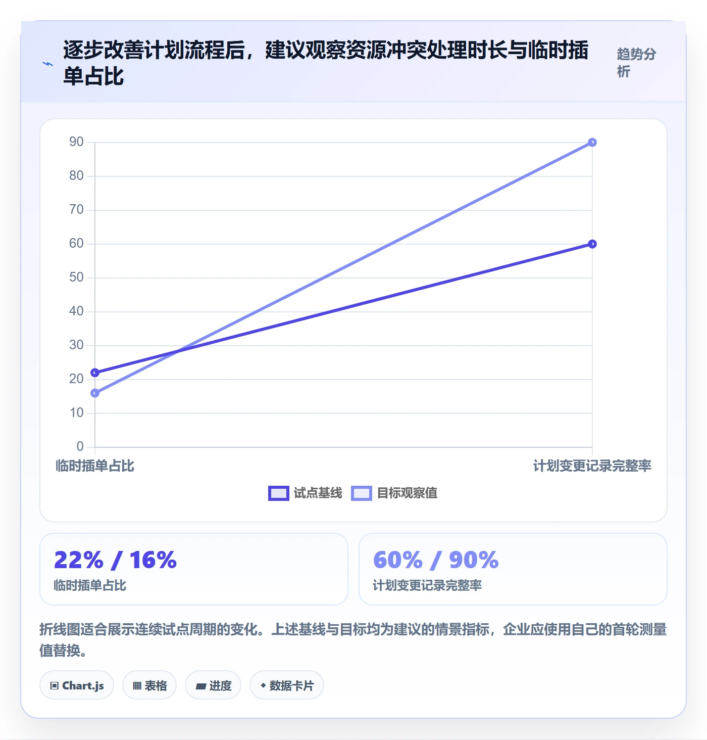 可用工时管理方法大全：跨部门团队人力资源计划入门指南落地清单