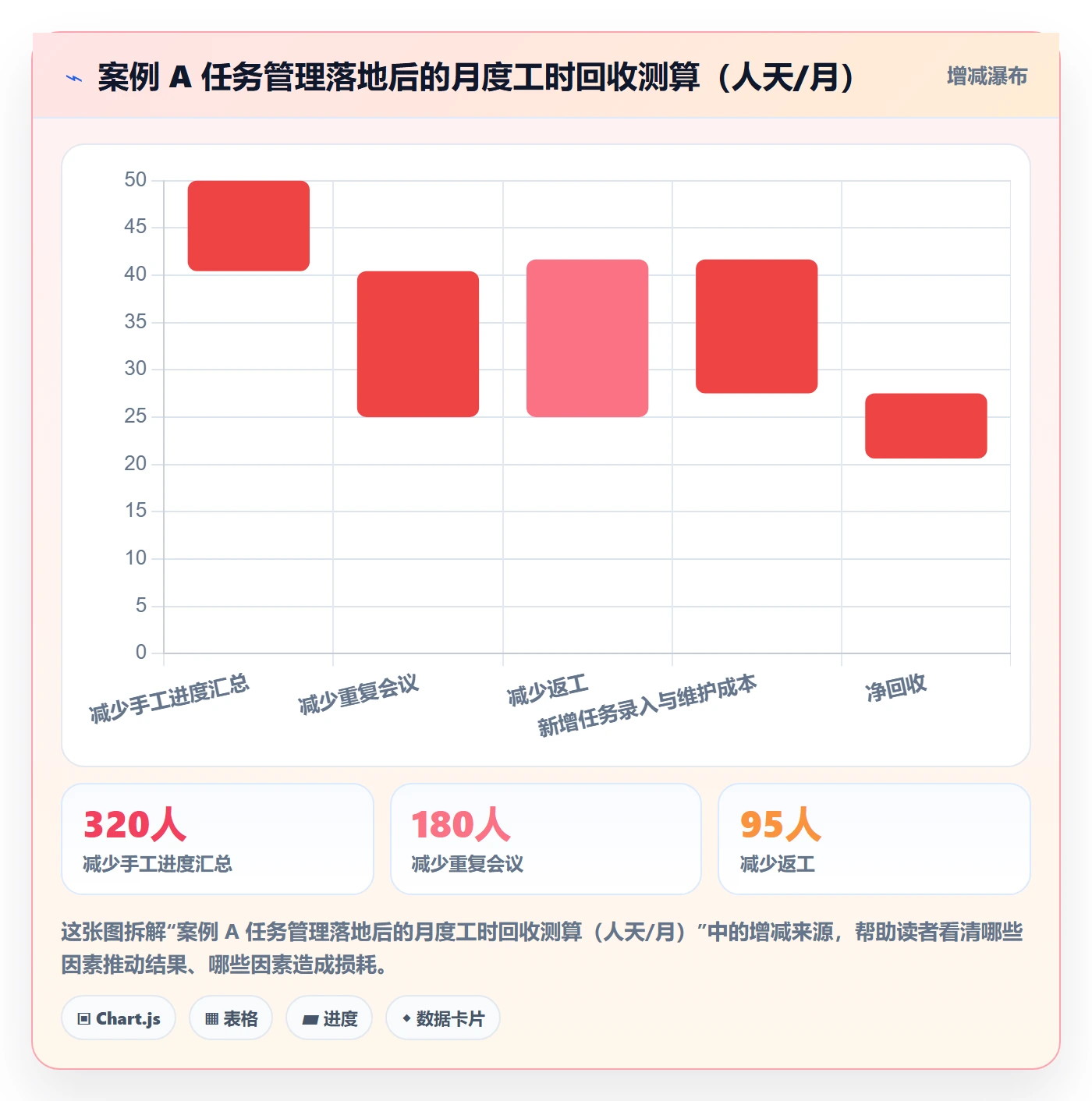 关注人落地方案：项目成员开展任务管理的落地方案案例解析