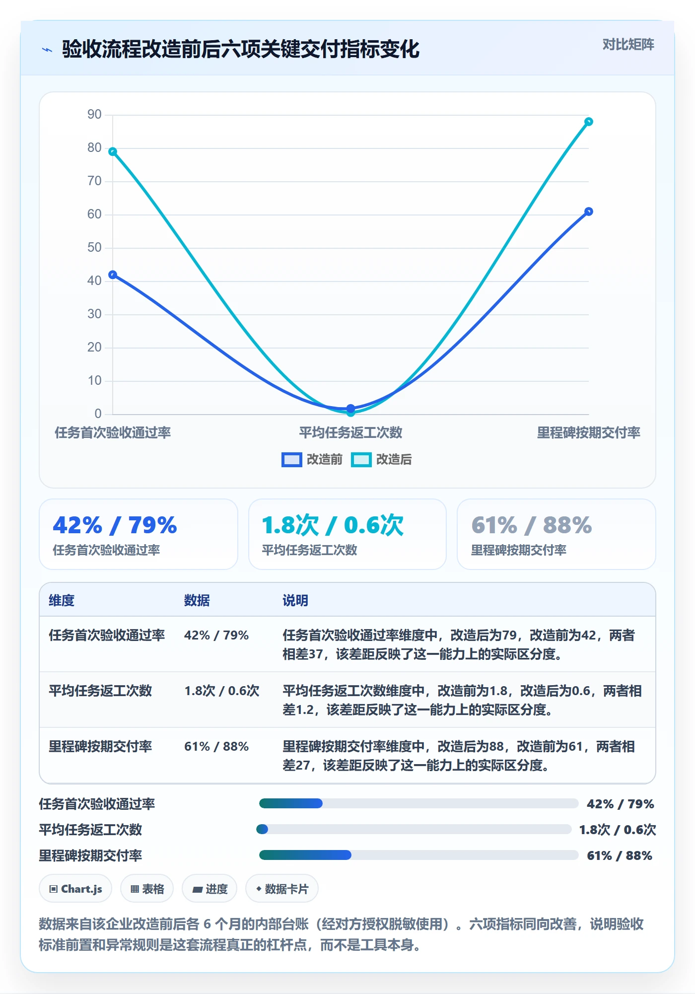 提交怎么做?PMO流程优化:任务验收从0到1