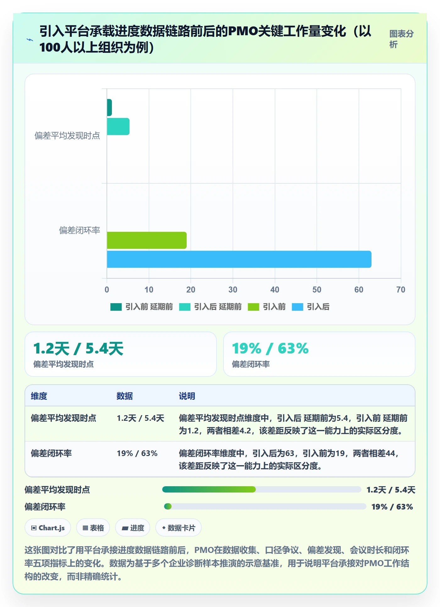 任务进度管理指南:PMO如何做好进度管理,数据分析全流程