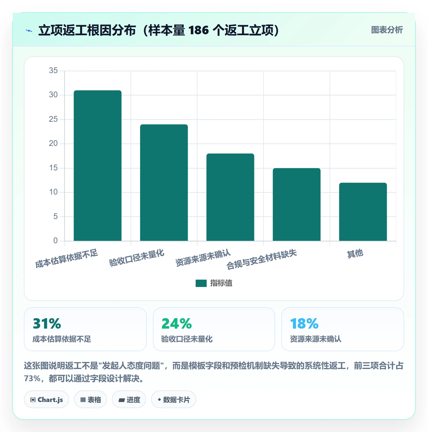 立项流程与规范:项目经理项目立项效率提升关键指标