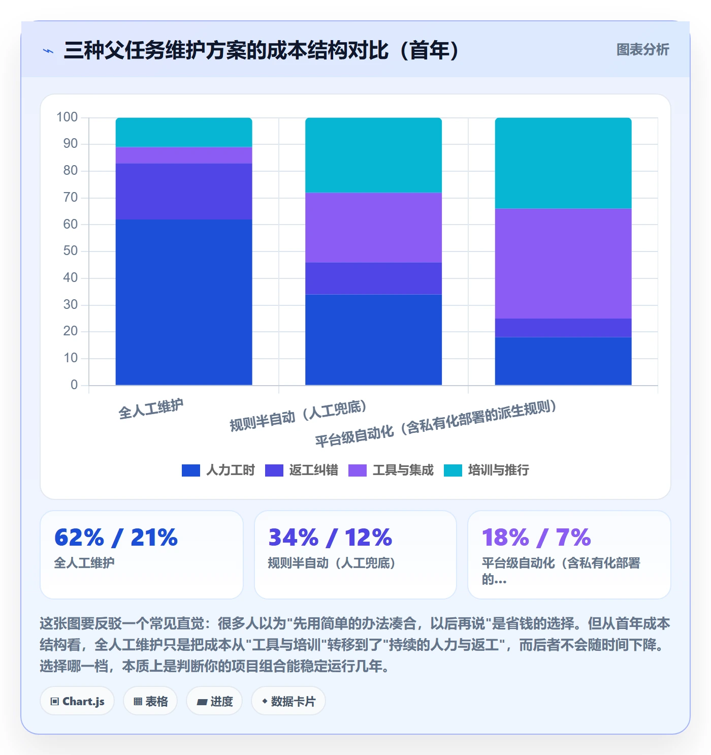 父任务实操方法:项目经理提升任务管理效率的数据分析方法与模板