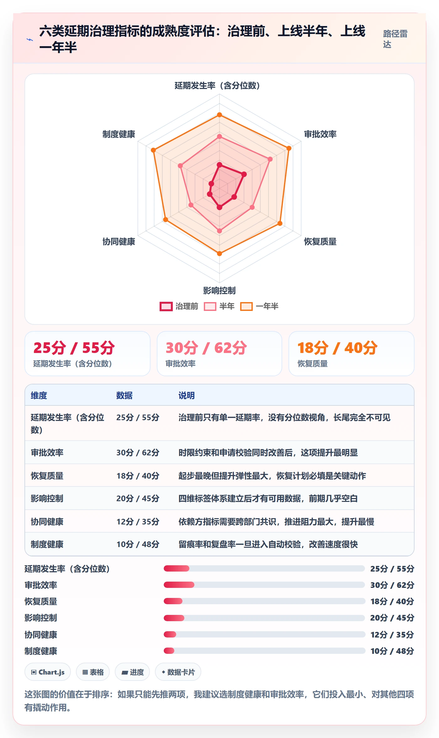 延期流程与规范:企业管理者任务执行制度设计关键指标