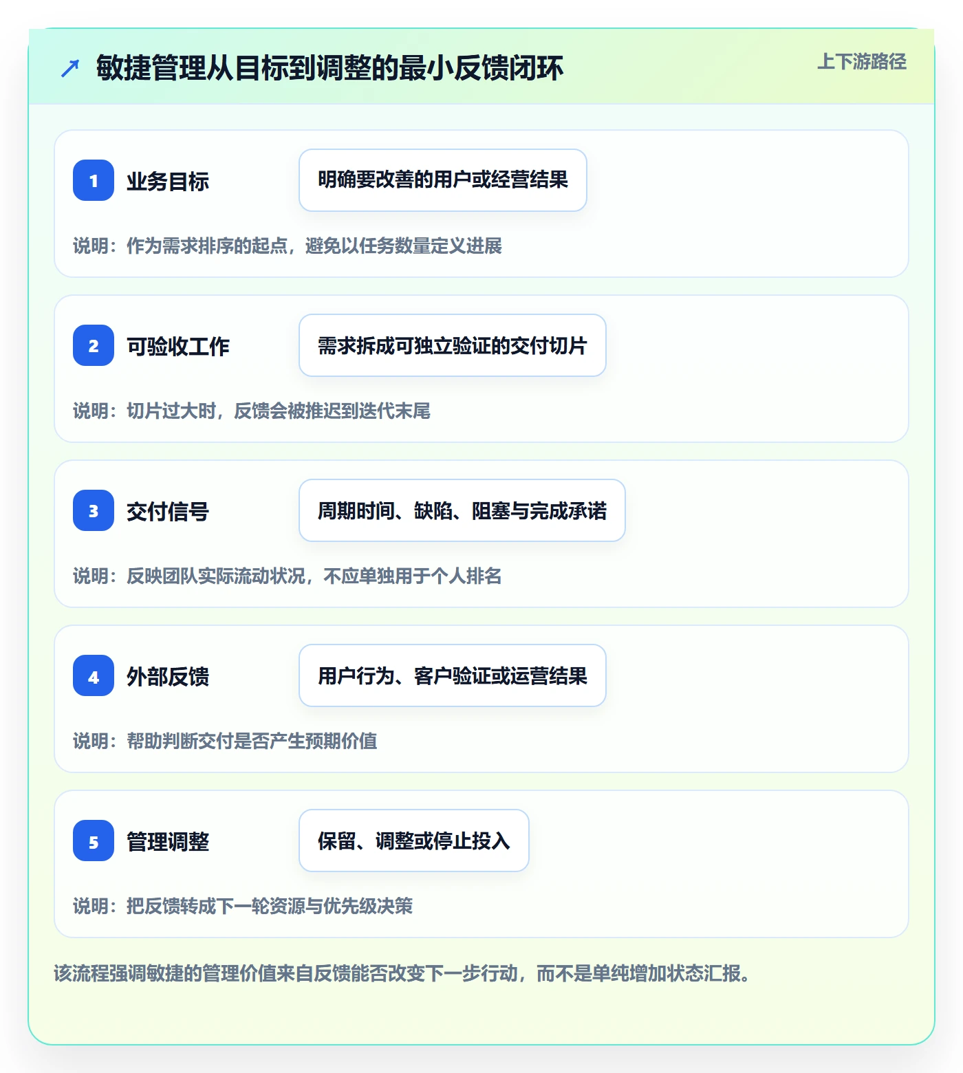 Agile怎么做？管理层数据分析：敏捷项目从0到1