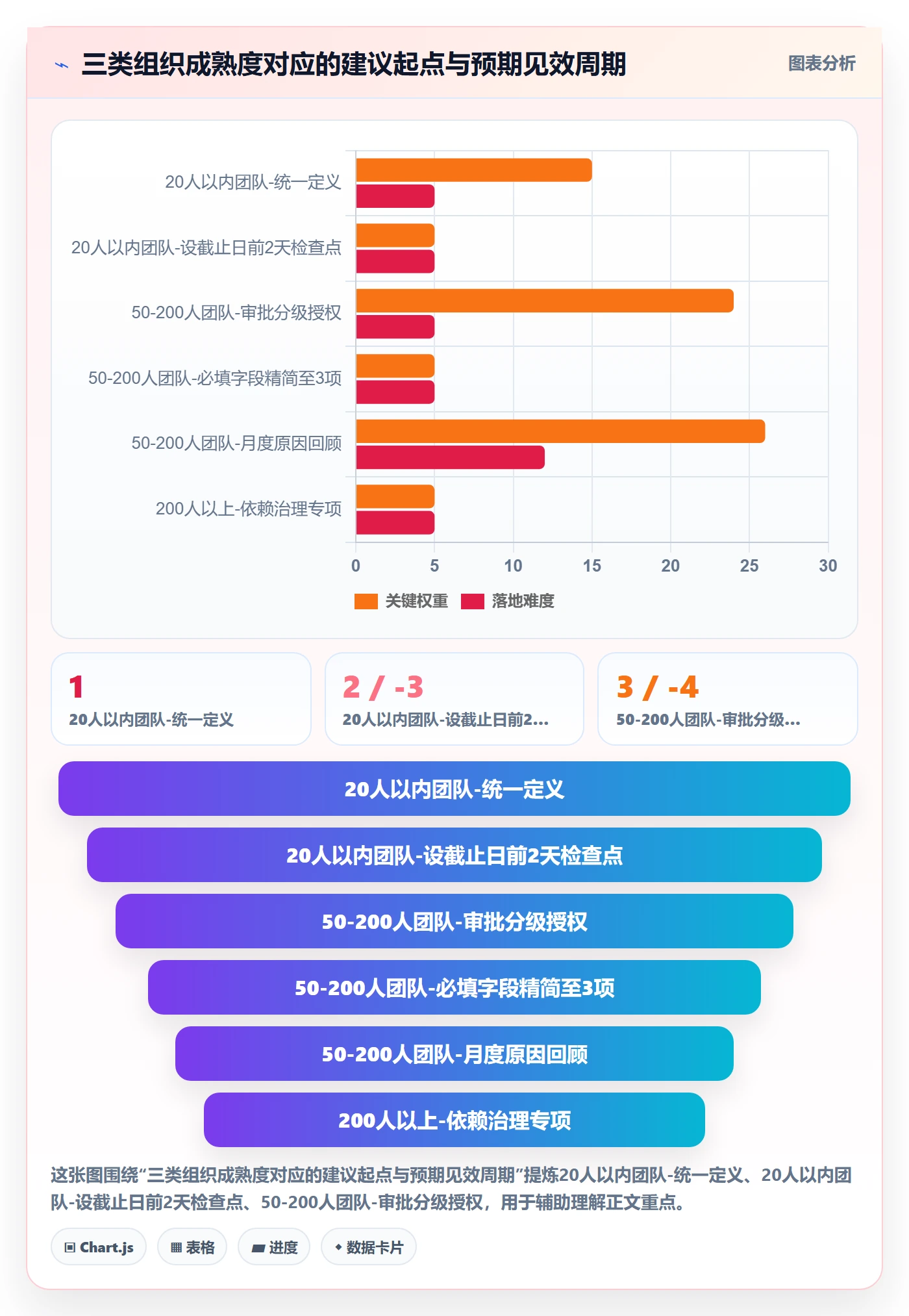 延期流程与规范:管理层任务执行入门指南关键指标