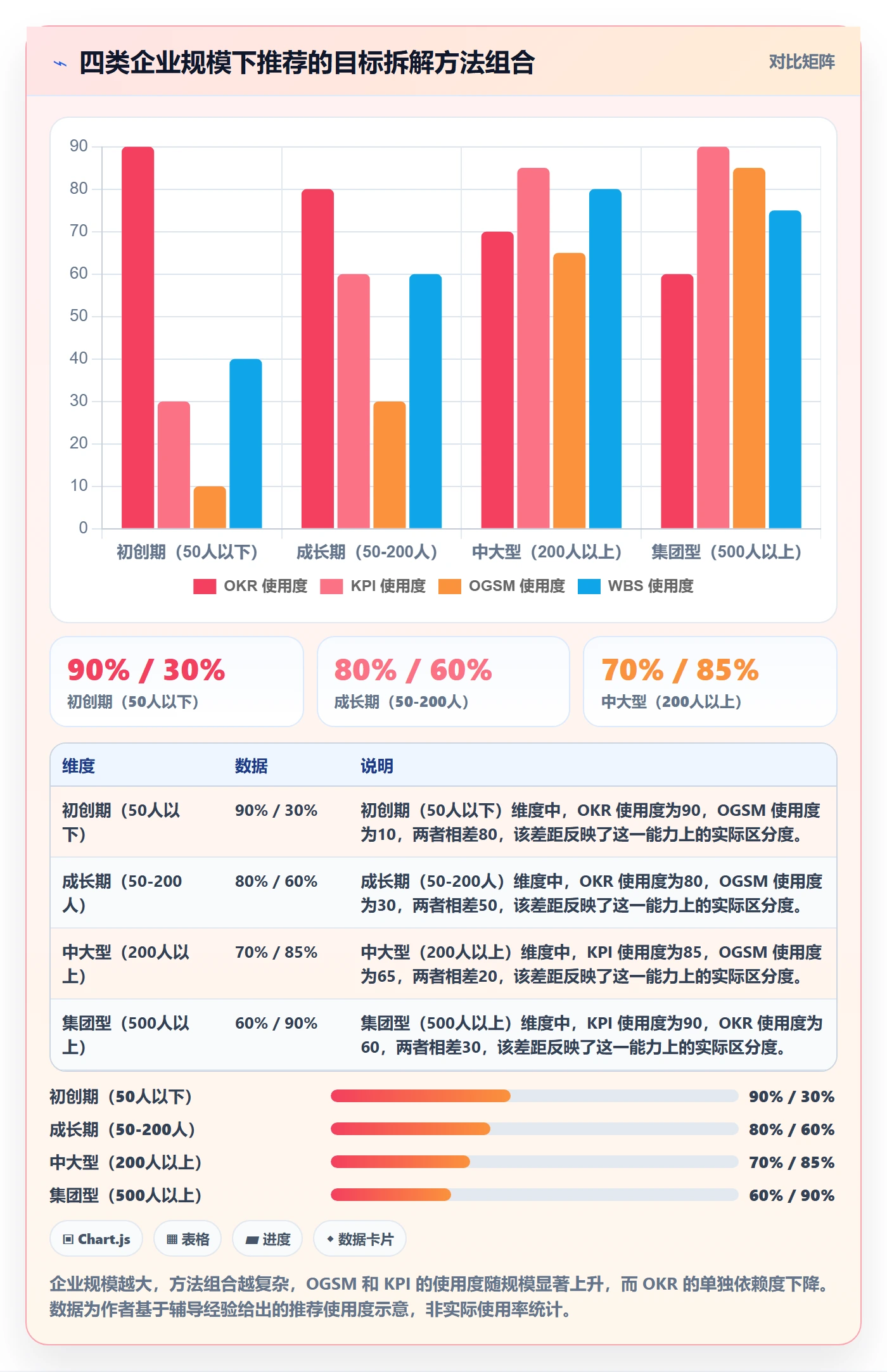 目标拆解管理方法大全:企业管理者项目目标数据分析落地清单