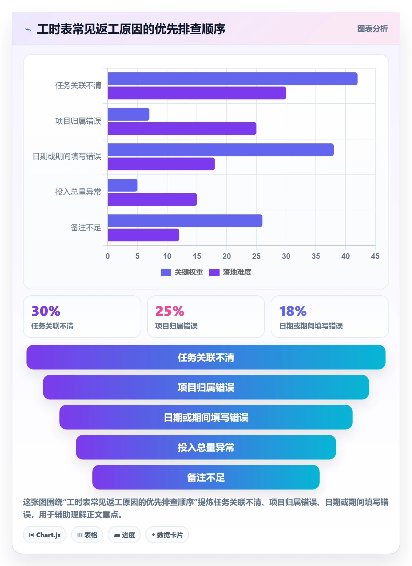 审批落地方案:项目成员开展工时表的最佳实践案例解析
