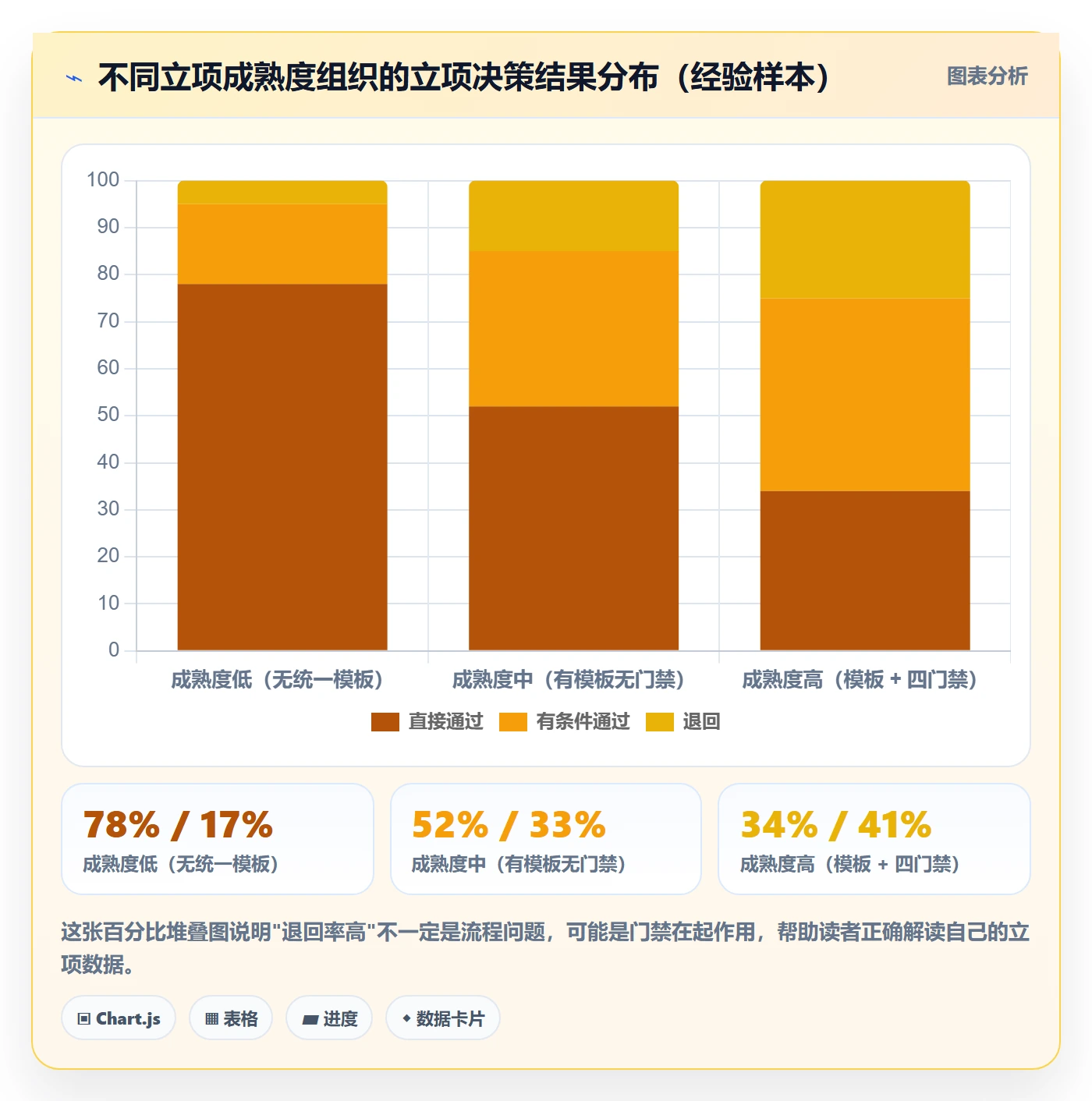 项目立项周期全流程:跨部门团队风险控制与一文讲清