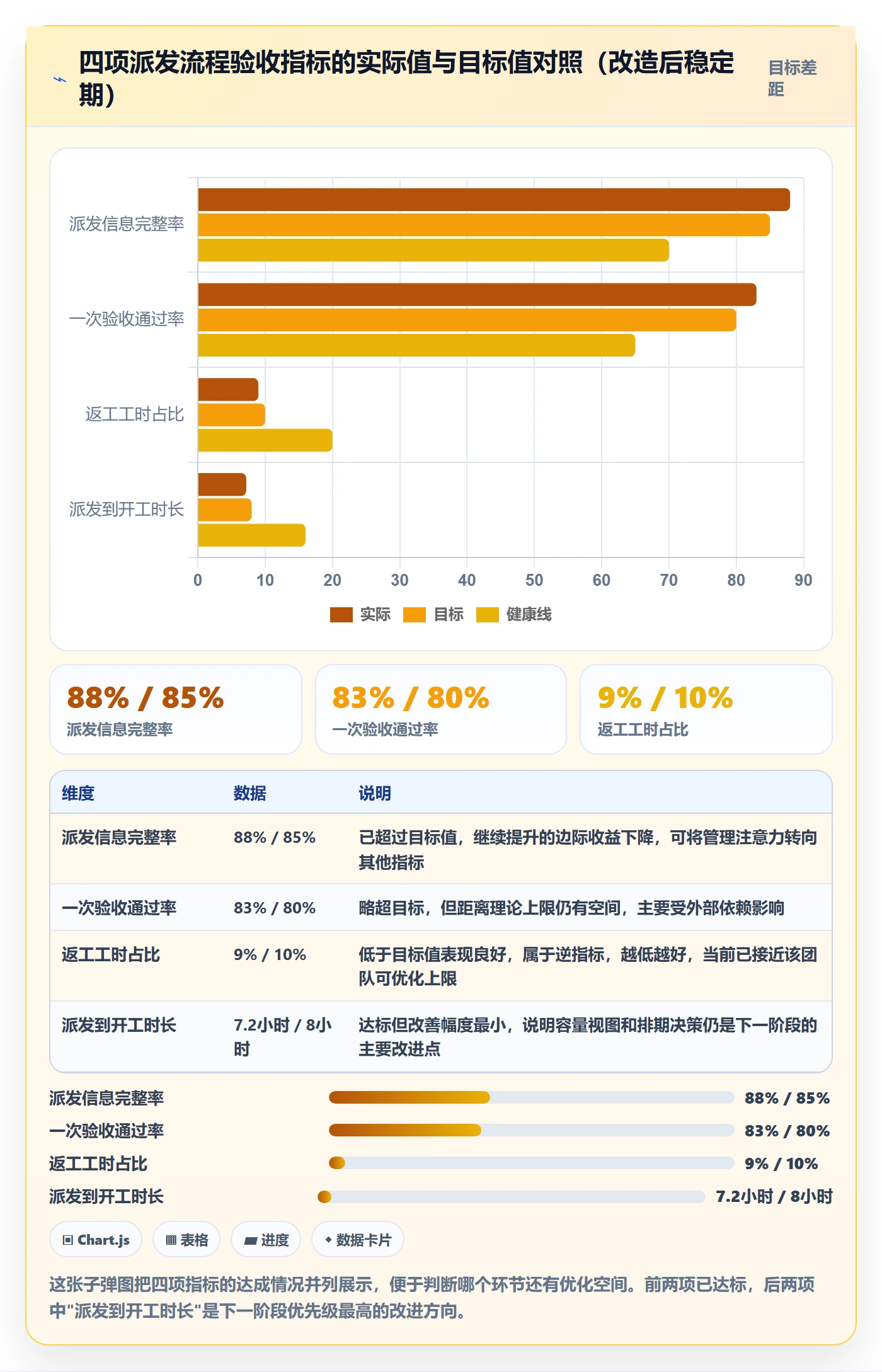 派发最佳实践：实施团队任务分派流程优化，常见问题