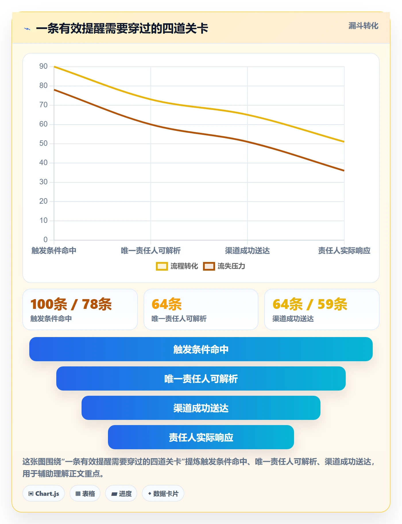 自动提醒流程与规范：项目负责人任务提醒制度设计关键指标