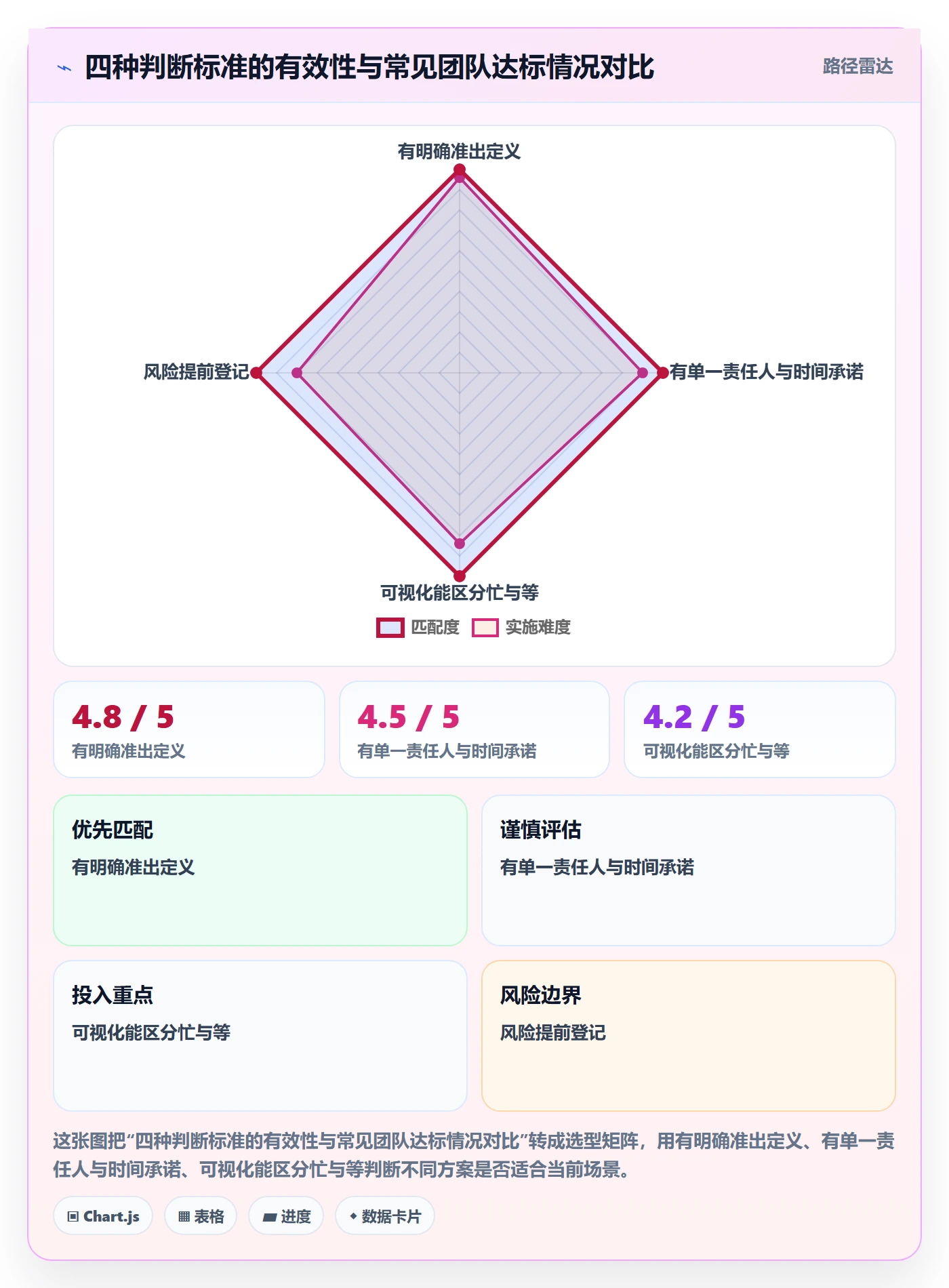 阶段进度实操方法:研发团队提升进度管理效率的协同管理方法与模板