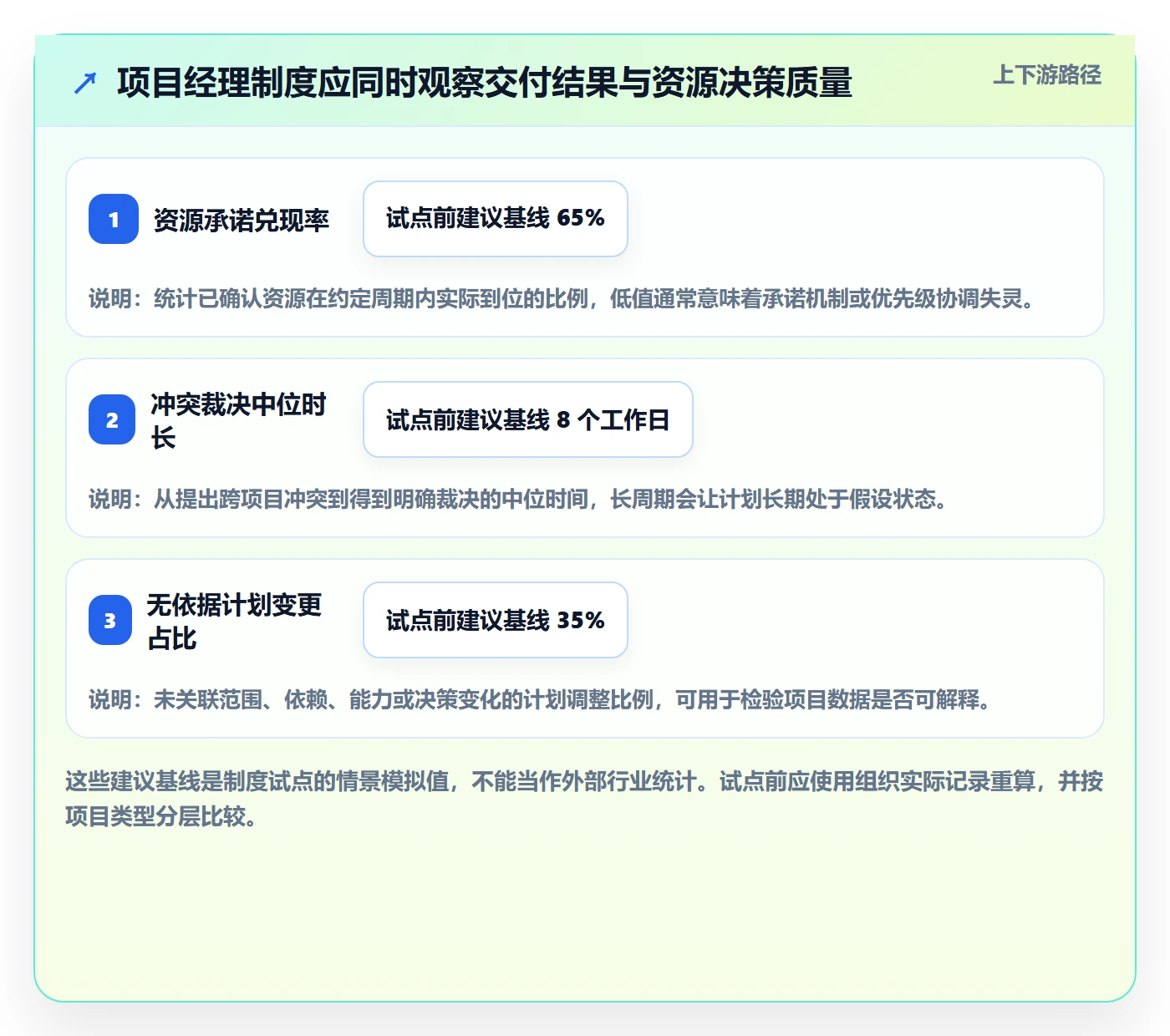 资源管理团队教程：项目经理制度设计，避坑指南