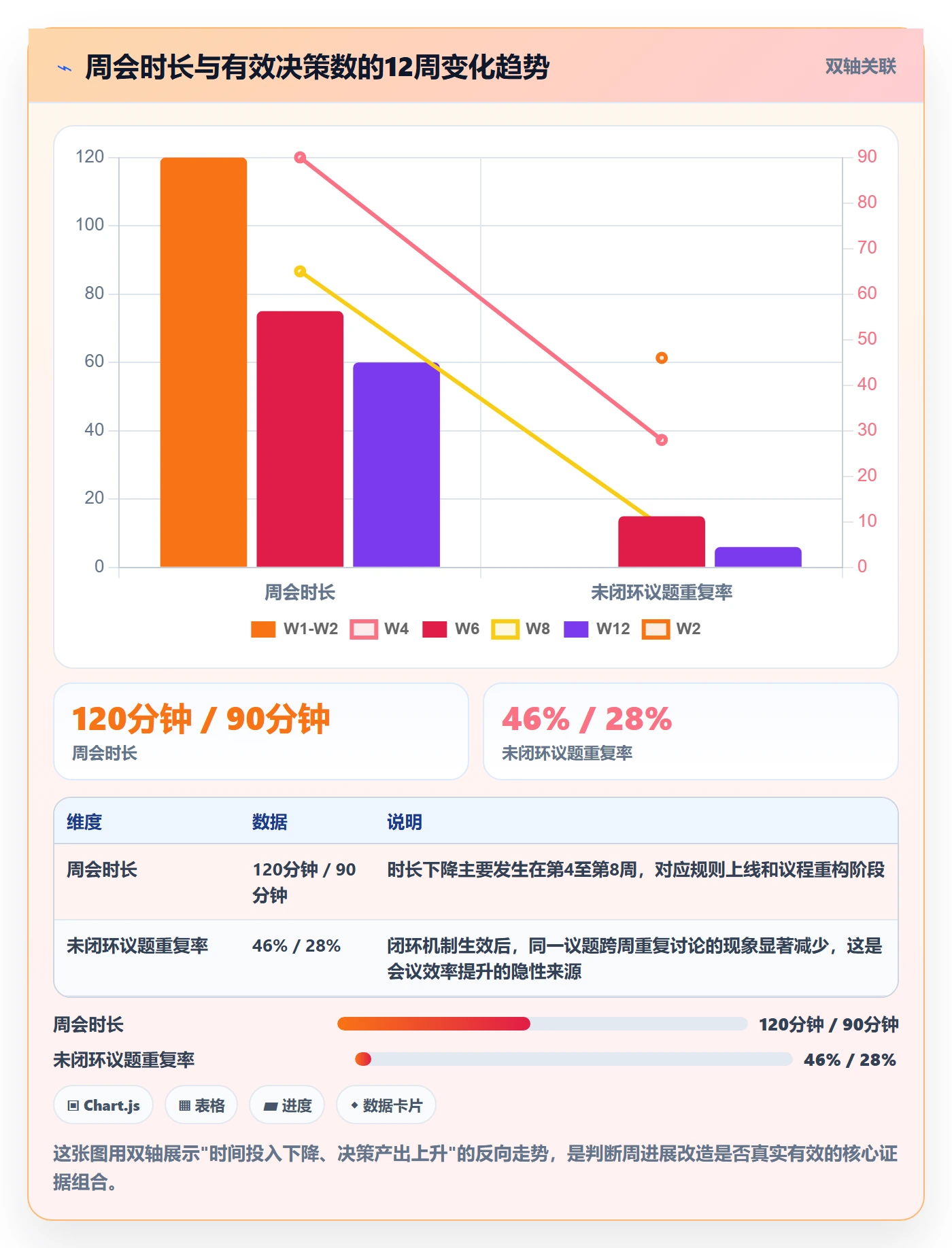 周进展落地方案:管理层开展进度跟踪的流程优化案例解析