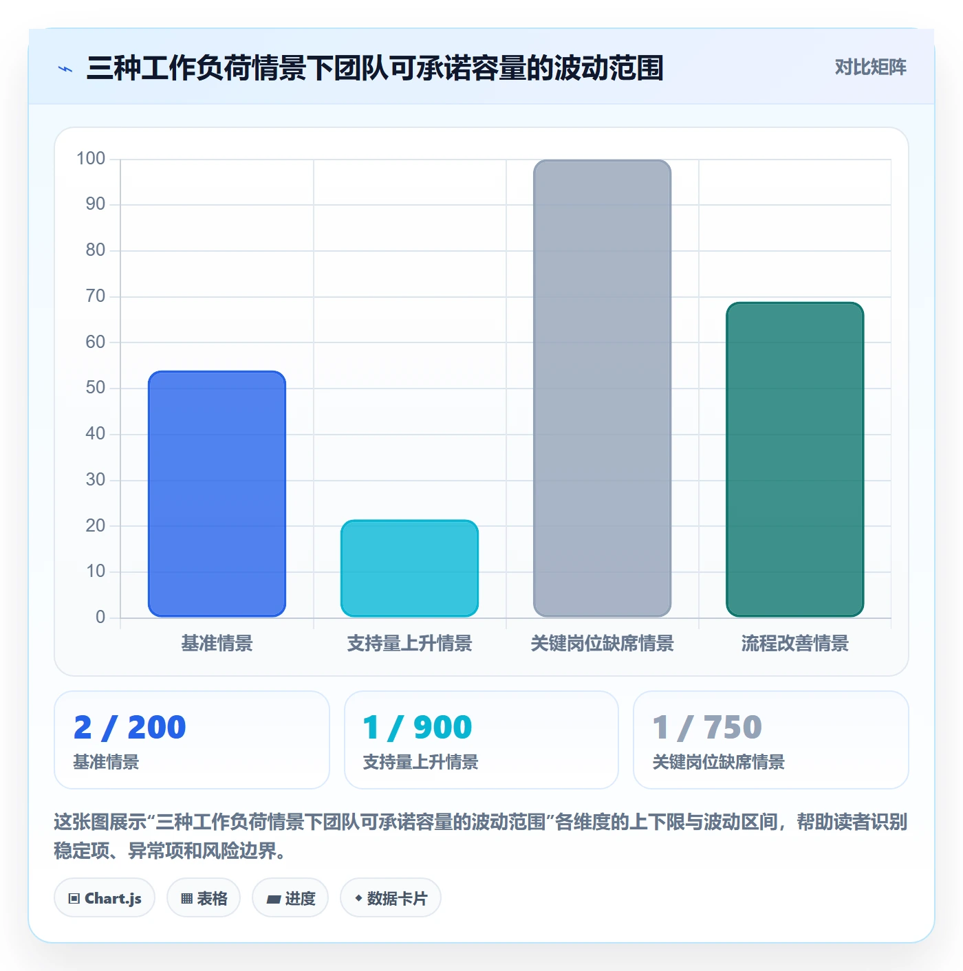 可用工时最佳实践:管理层人力资源计划数据分析,常见问题