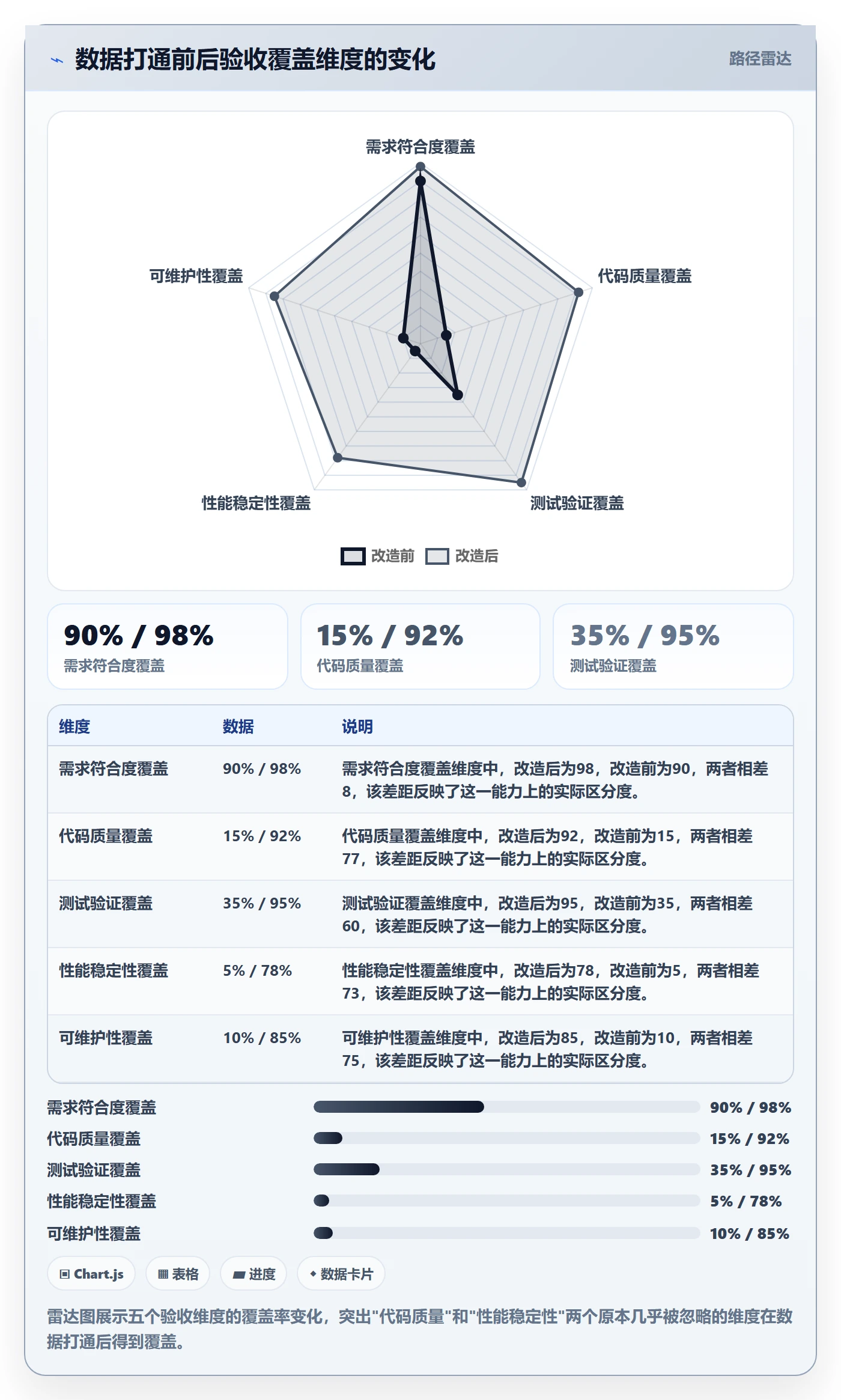 审核管理方法大全：研发团队任务验收数据分析落地清单