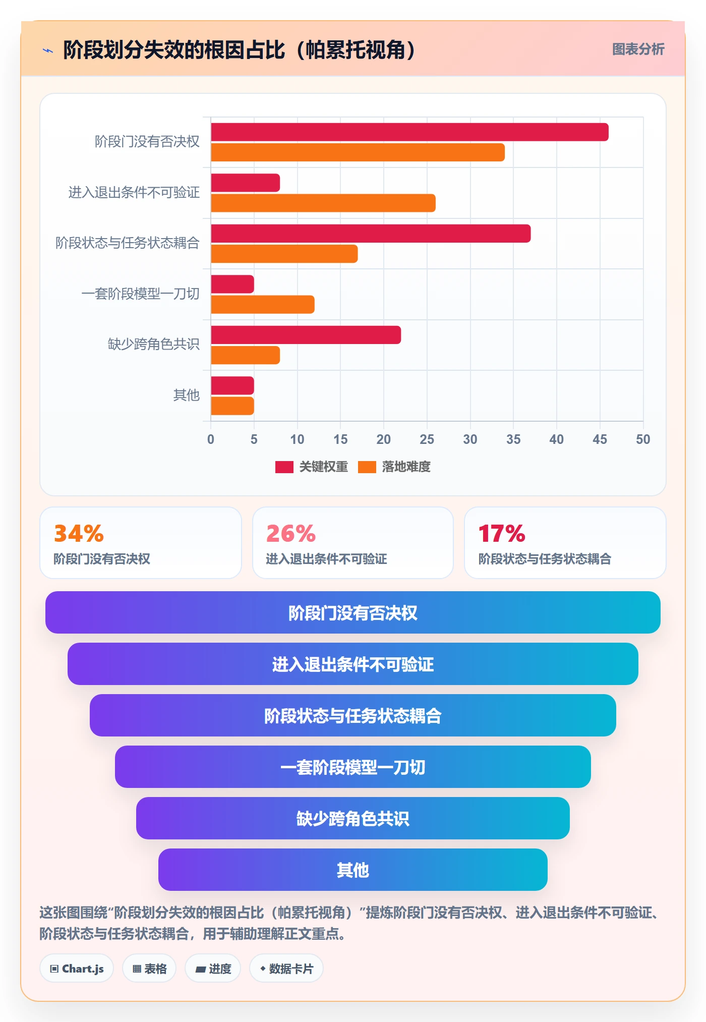 阶段划分最佳实践：项目成员项目阶段入门指南，常见问题