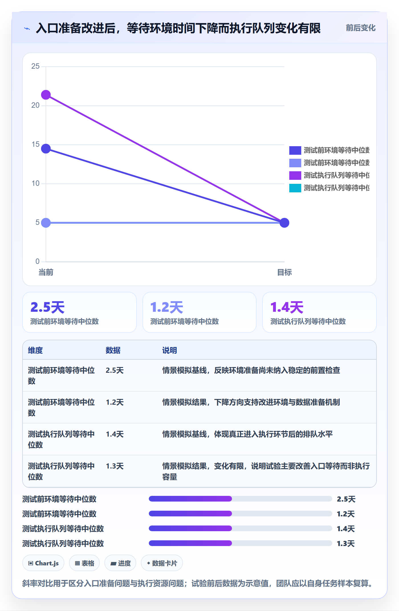 资源管理资源占用教程：研发团队数据分析，避坑指南