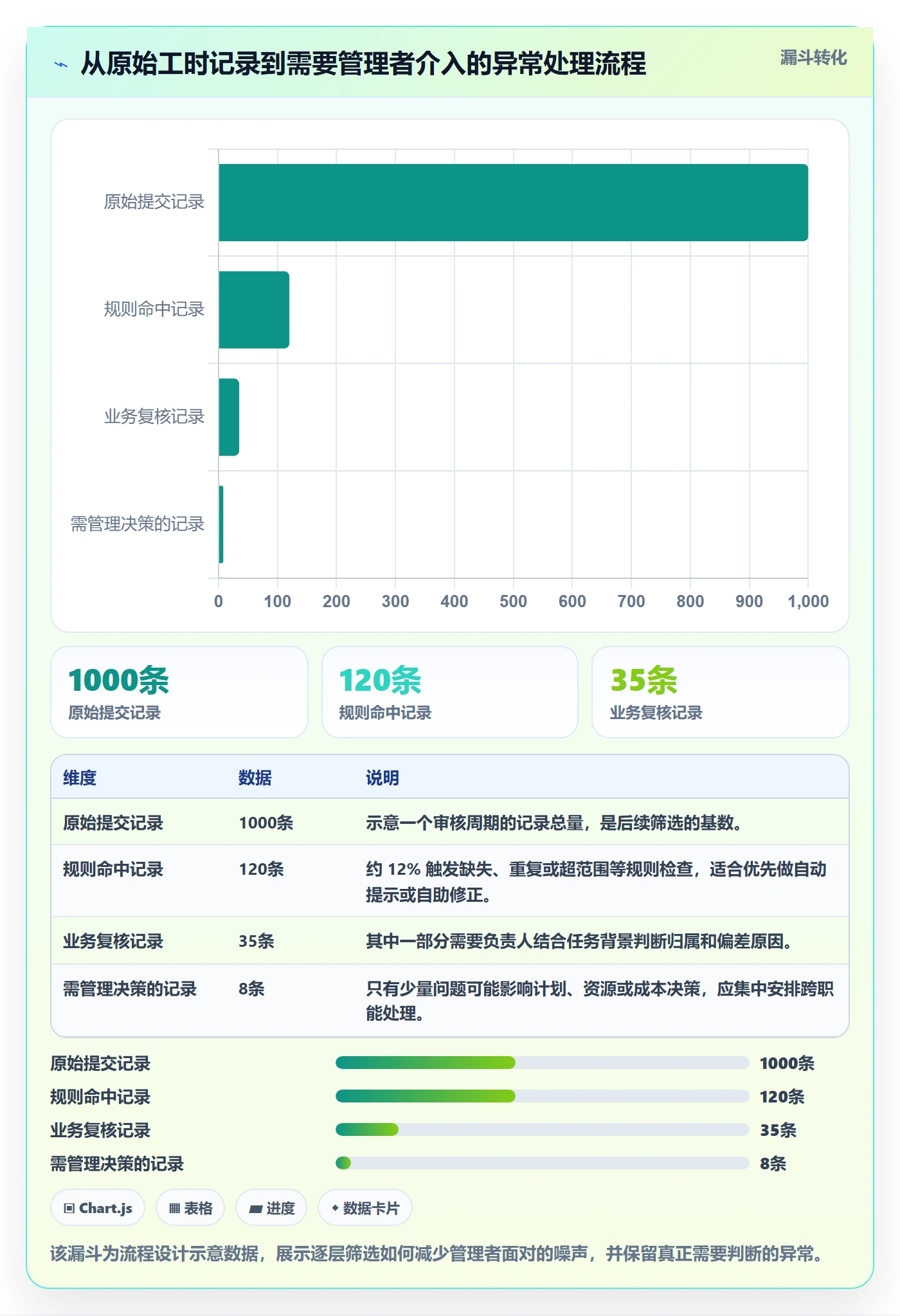 工时审核管理指南:研发团队如何做好工时管理,效率提升全流程