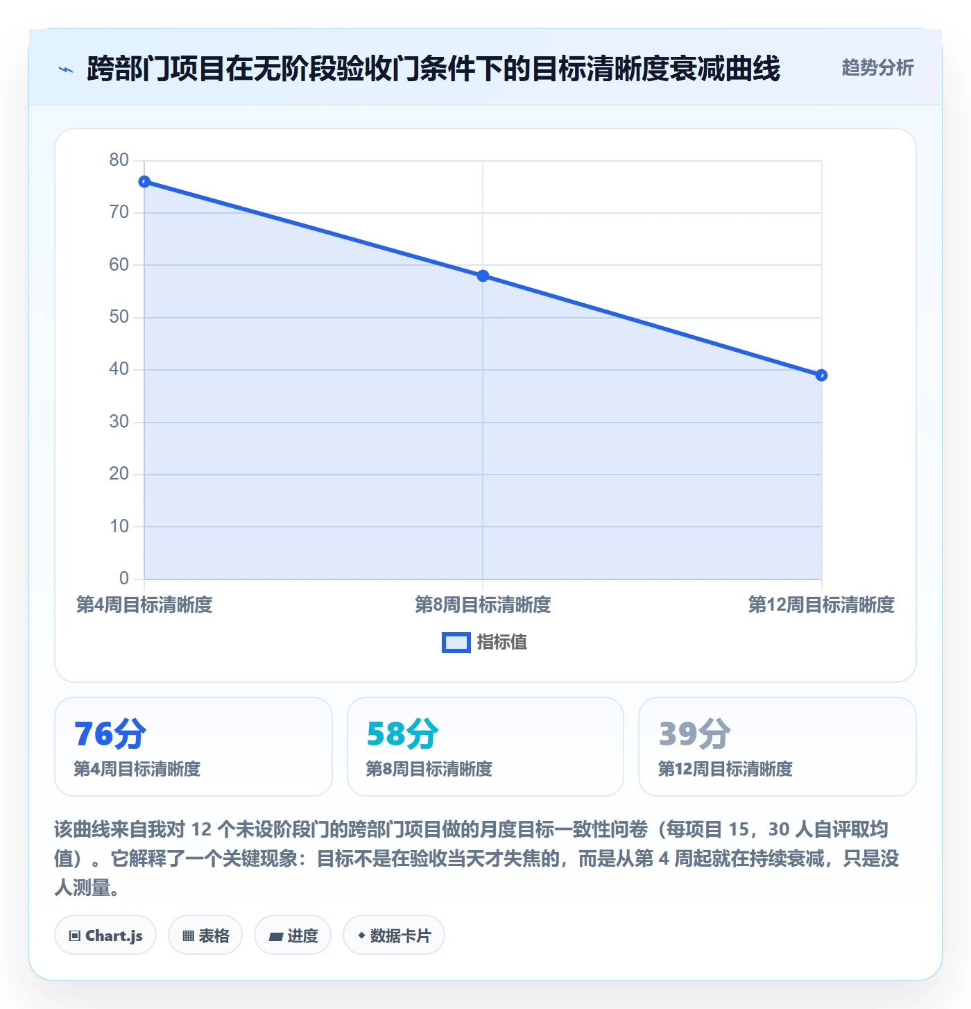 阶段目标管理方法大全:跨部门团队项目目标落地方案落地清单