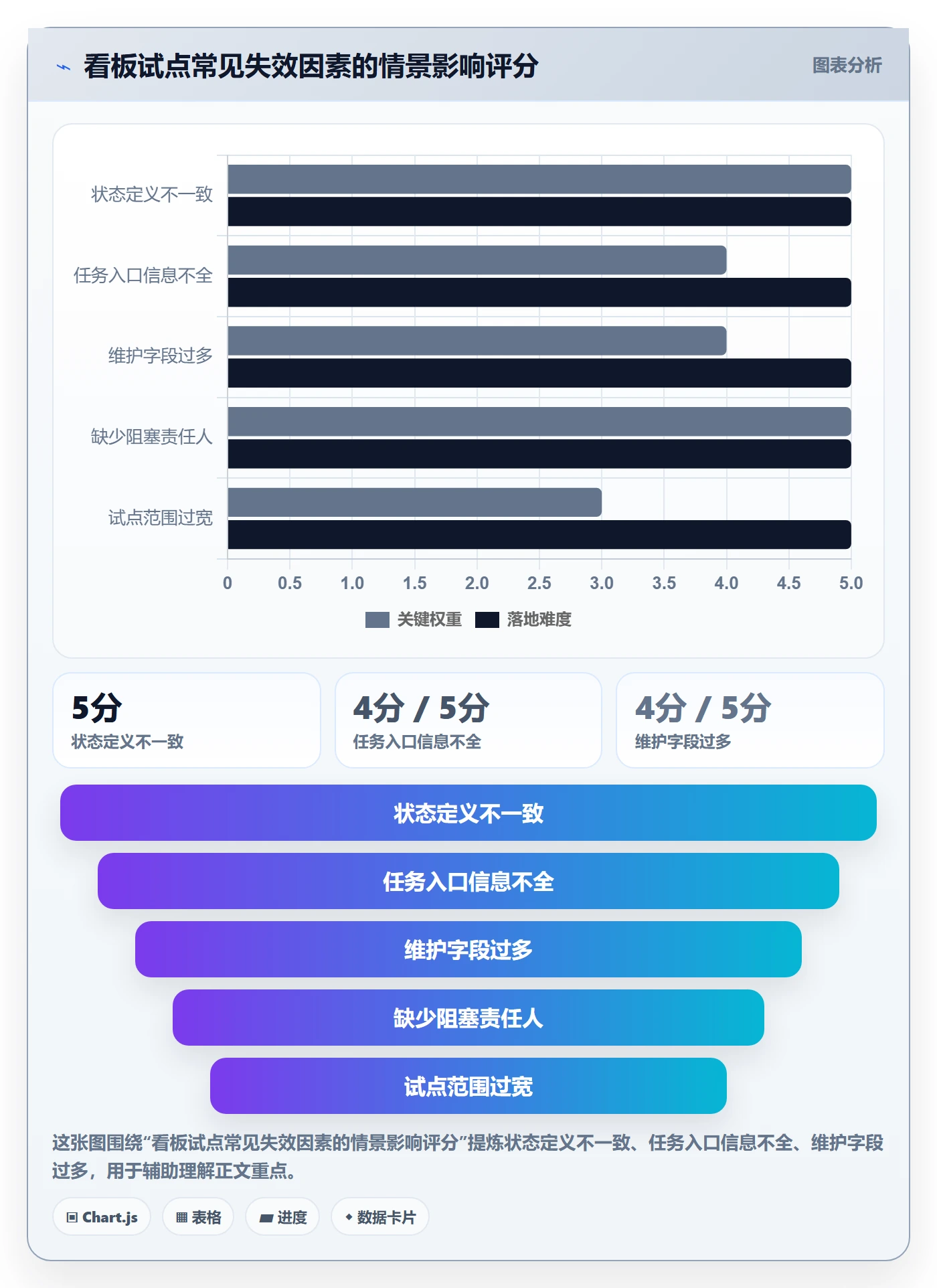 进行中落地方案:跨部门团队开展看板的入门指南案例解析