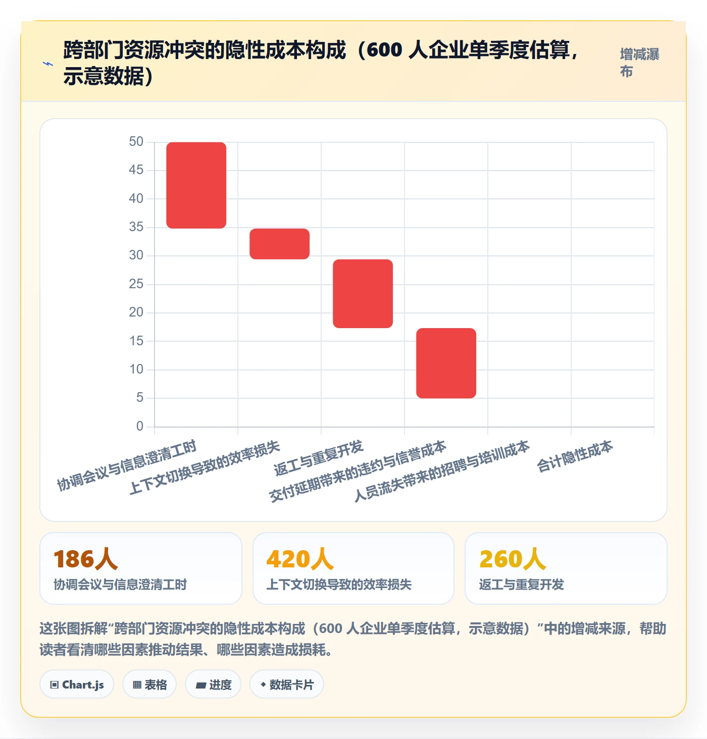 技能最佳实践:跨部门团队资源管理实操方法,常见问题