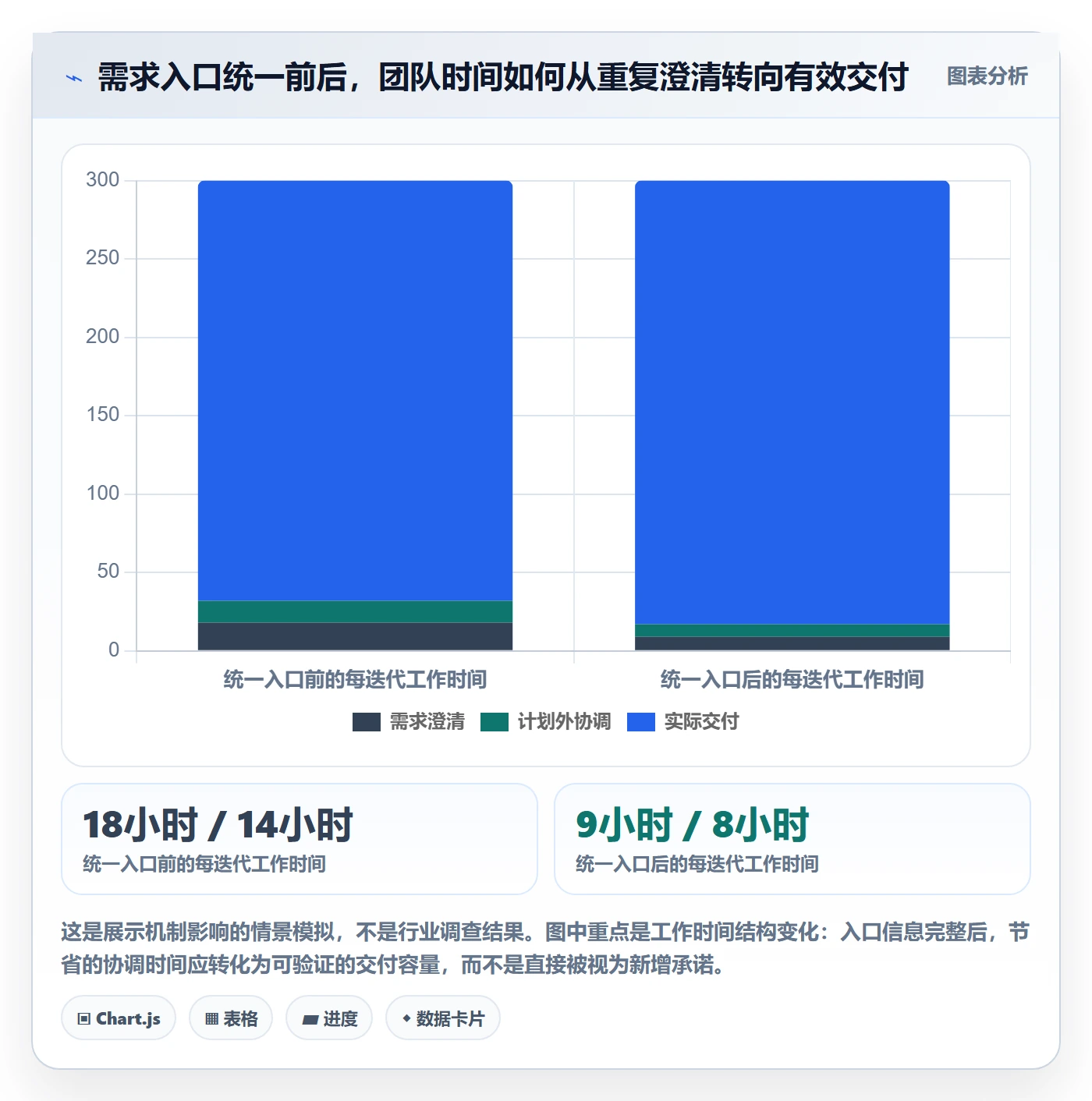 需求排期迭代规划全流程：企业管理者最佳实践与一文讲清