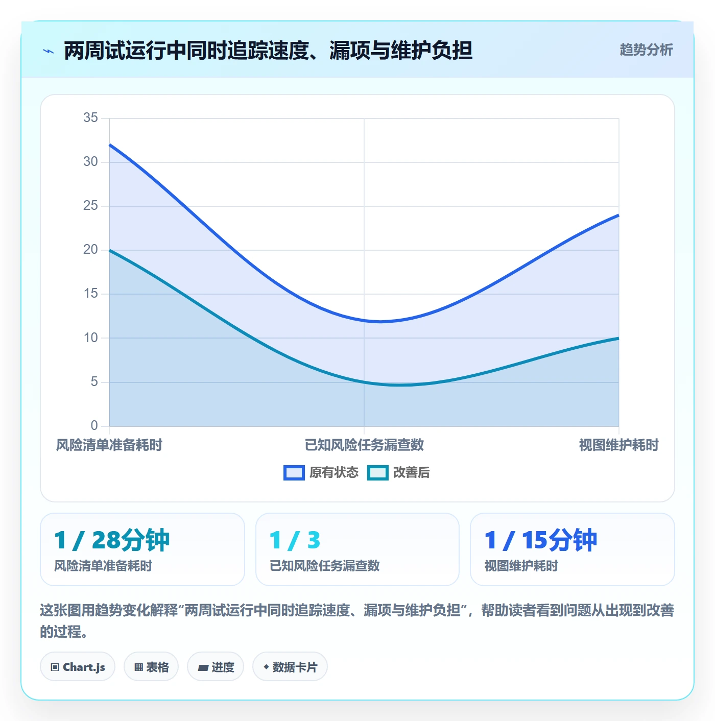 分组实操方法：项目负责人提升列表视图效率的实操方法方法与模板