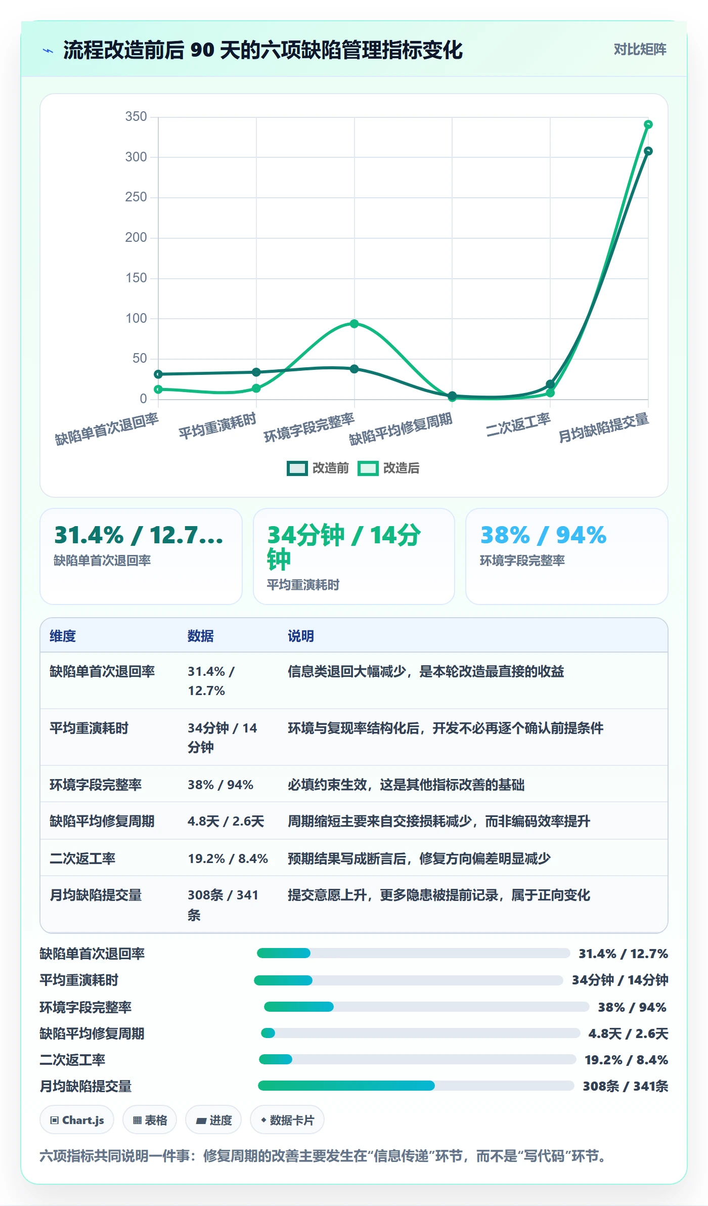 Bug / 缺陷如何做好复现步骤?项目成员流程优化与操作步骤