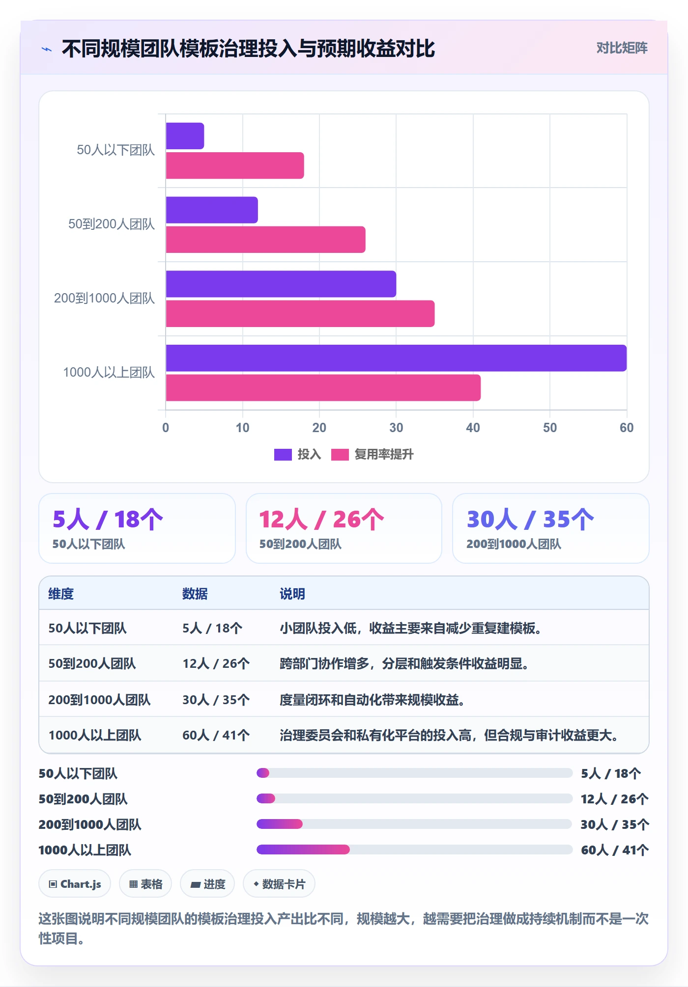 模板流程管理方法大全:项目经理项目模板流程优化落地清单
