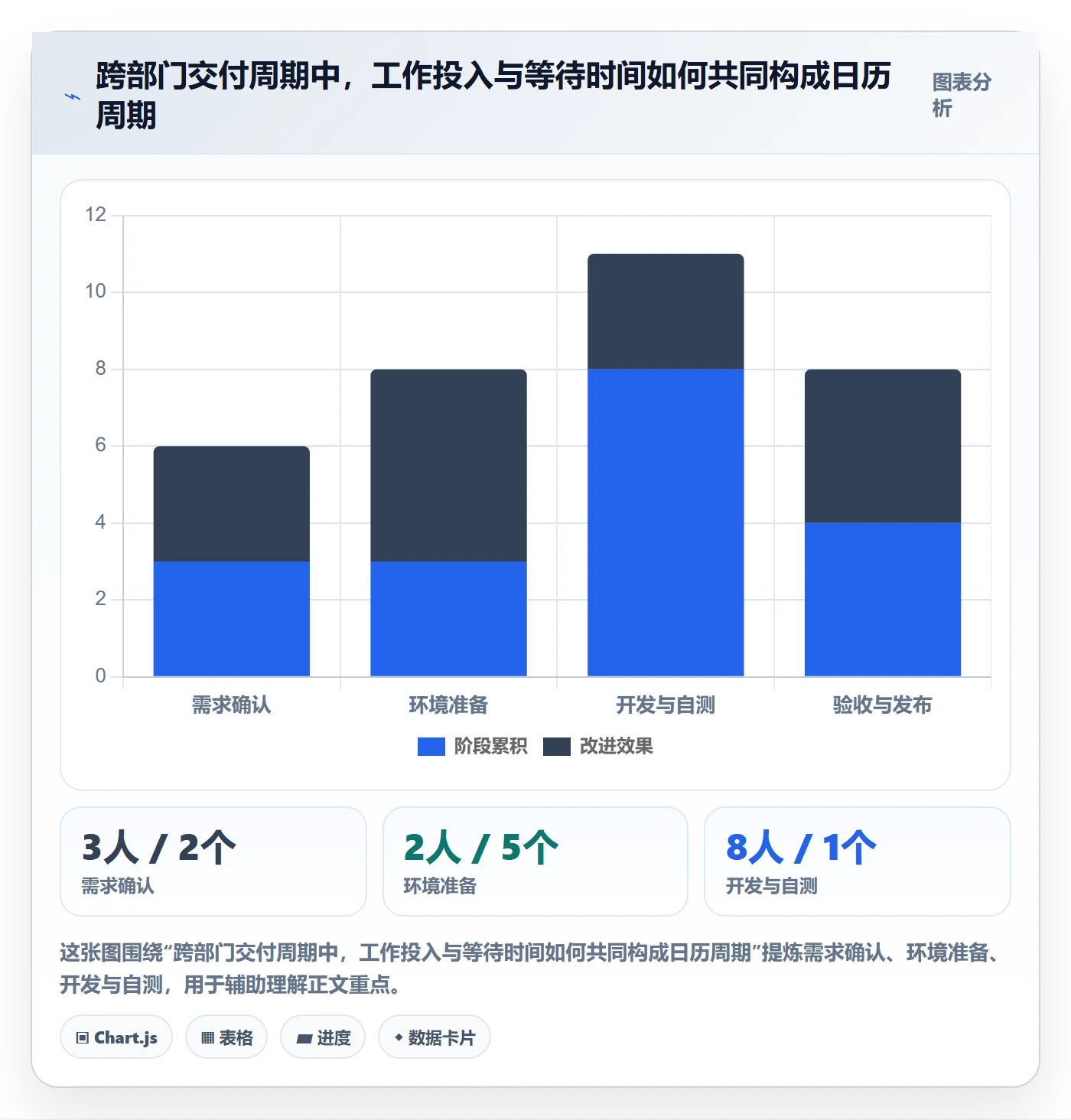 时间轴管理指南:管理层如何做好甘特图,流程优化全流程