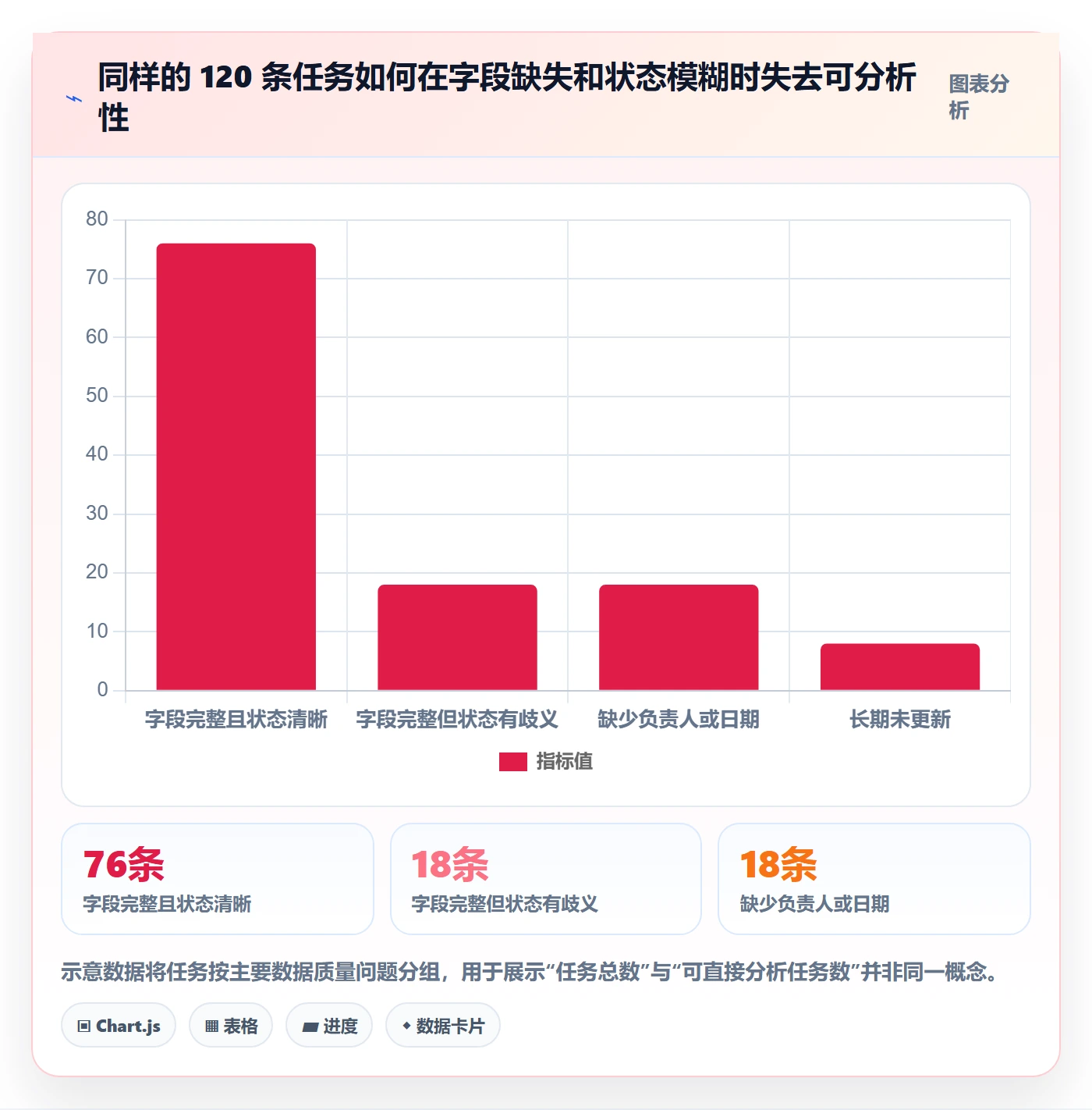 列表视图任务列表教程：项目负责人数据分析，避坑指南