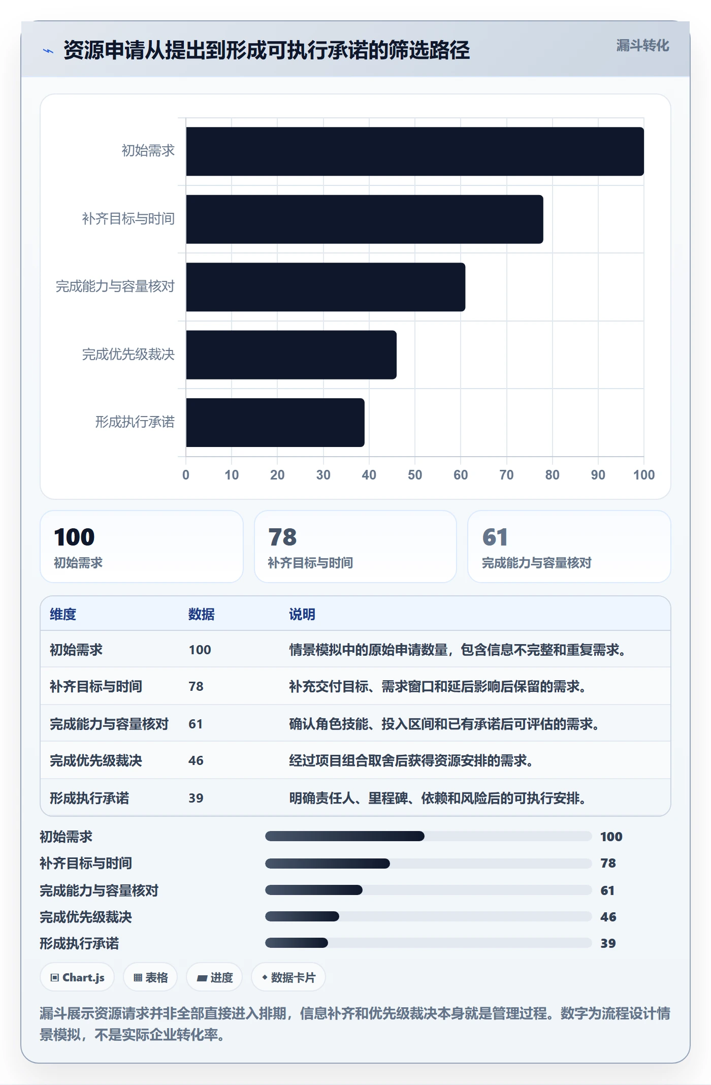 资源怎么做?项目成员流程优化:资源管理从0到1