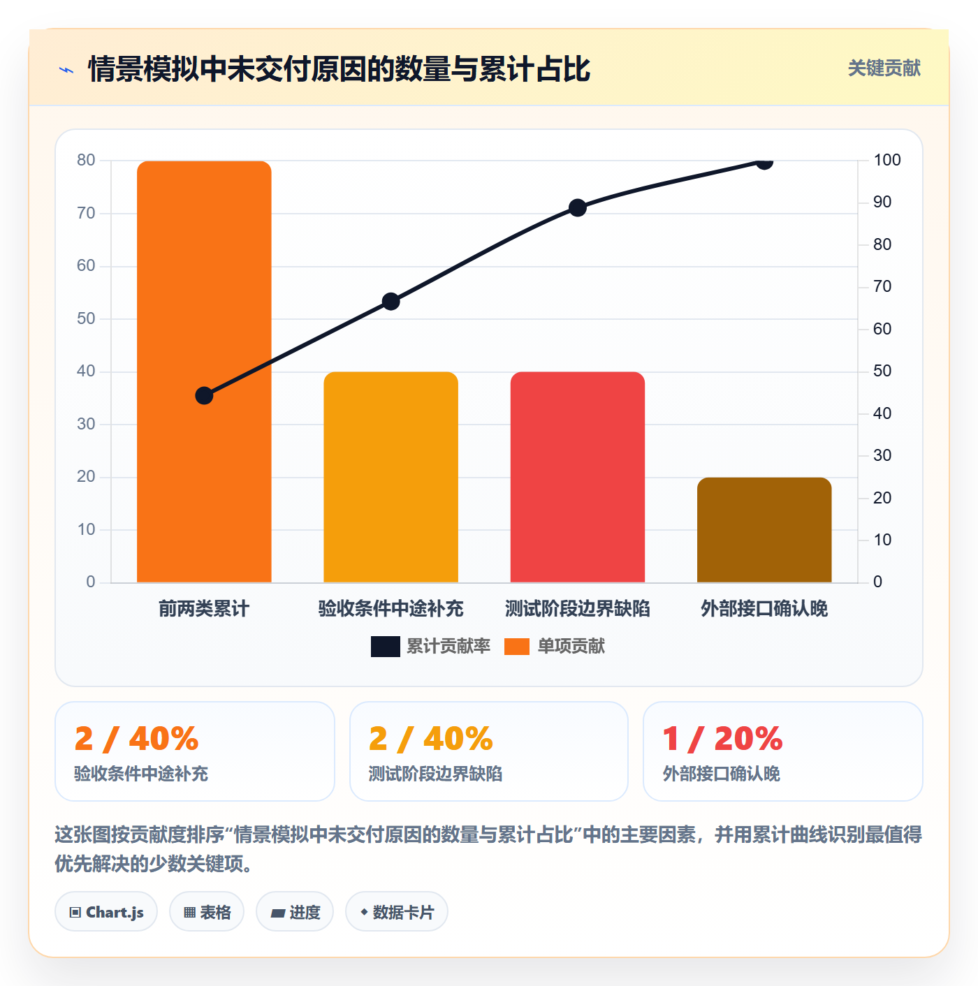 迭代管理如何做好迭代复盘？研发团队制度设计与操作步骤