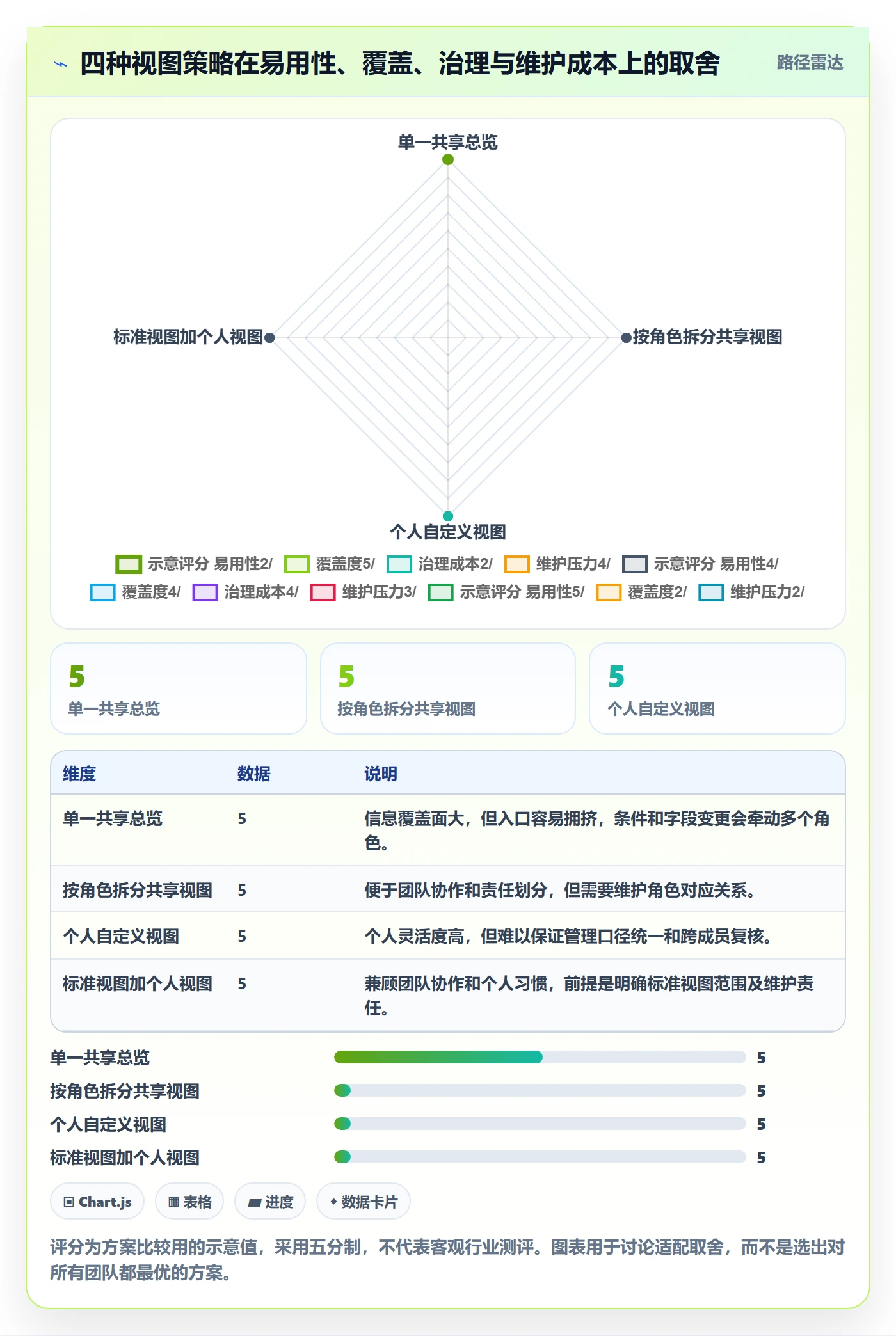 筛选实操方法:实施团队提升列表视图效率的效率提升方法与模板