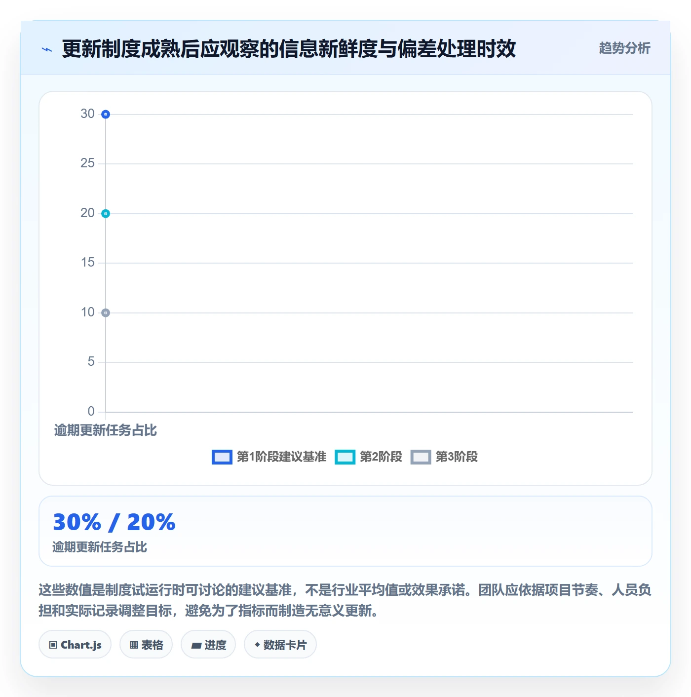 实际时间怎么做？跨部门团队制度设计：甘特图从0到1