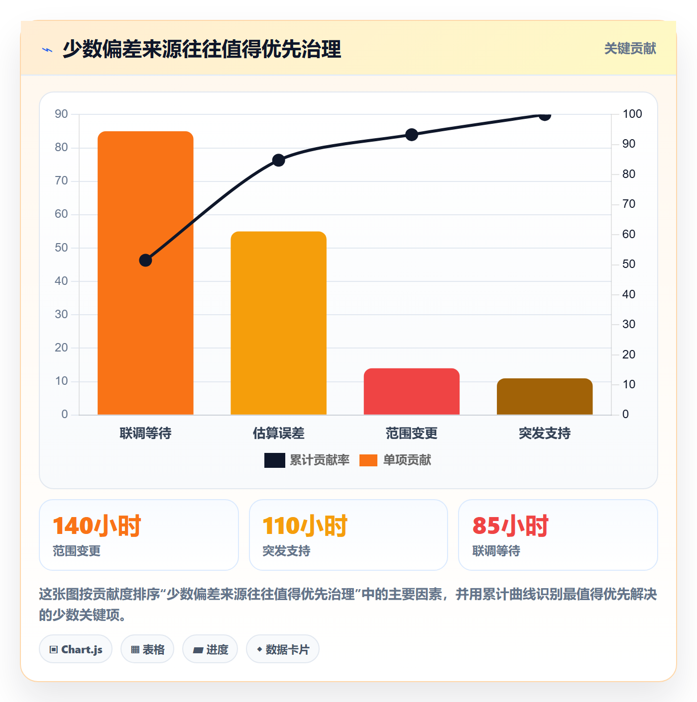 实际工时管理指南：研发团队如何做好工时管理，实操方法全流程