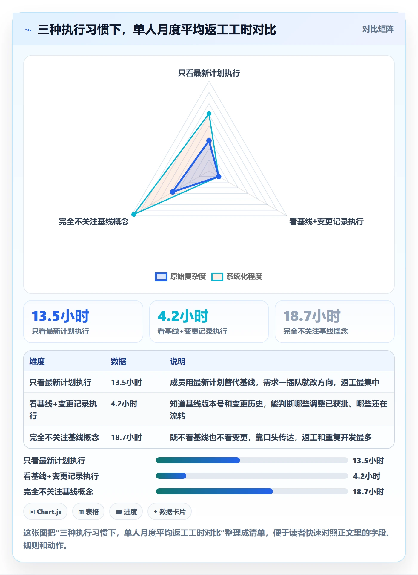 项目规划计划基线教程：项目成员入门指南，避坑指南
