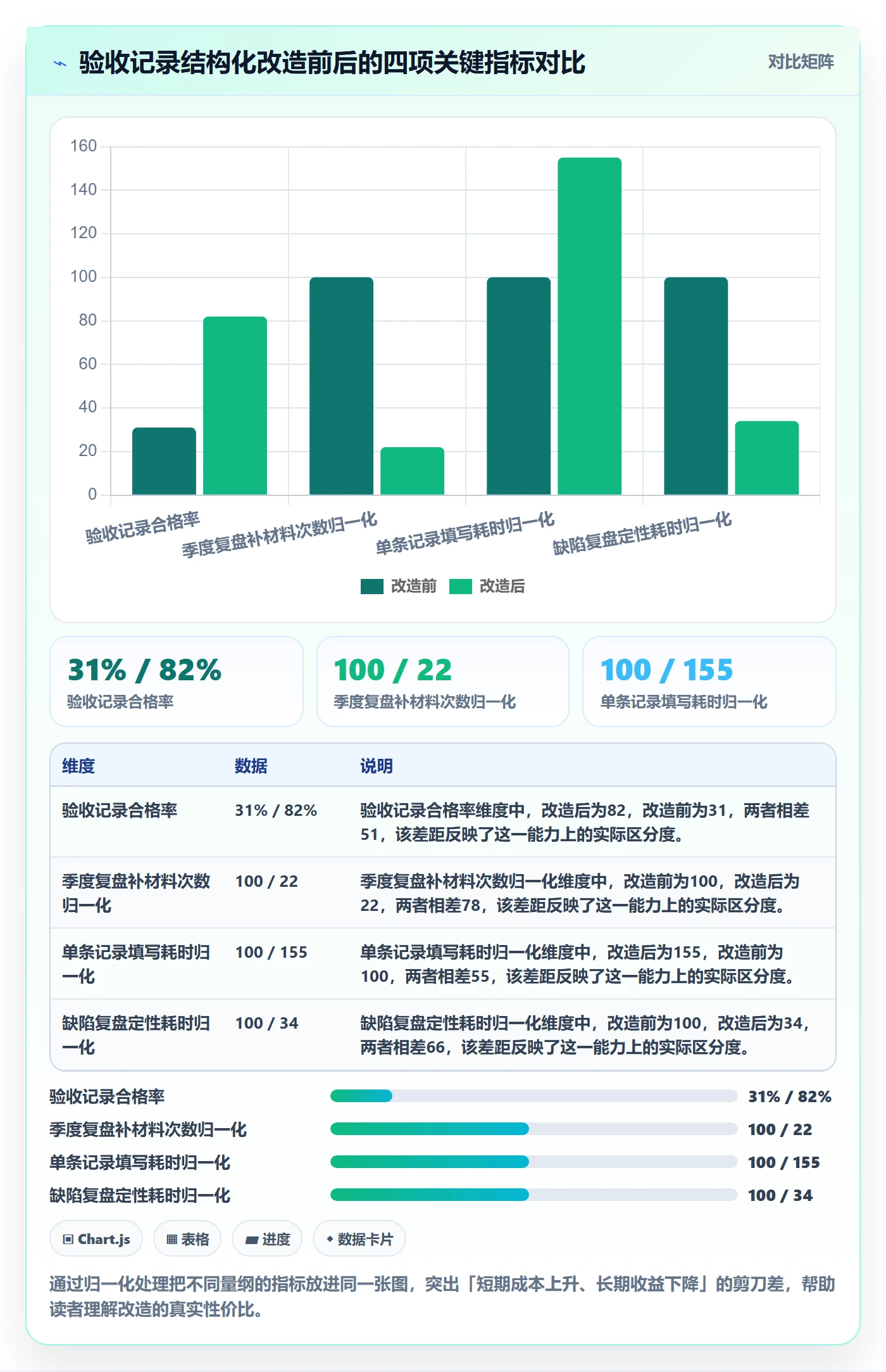 任务验收如何做好验收记录?产品经理最佳实践与操作步骤