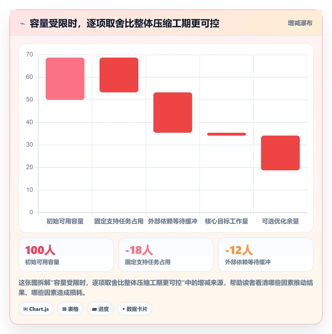迭代目标管理方法大全:企业管理者迭代管理风险控制落地清单