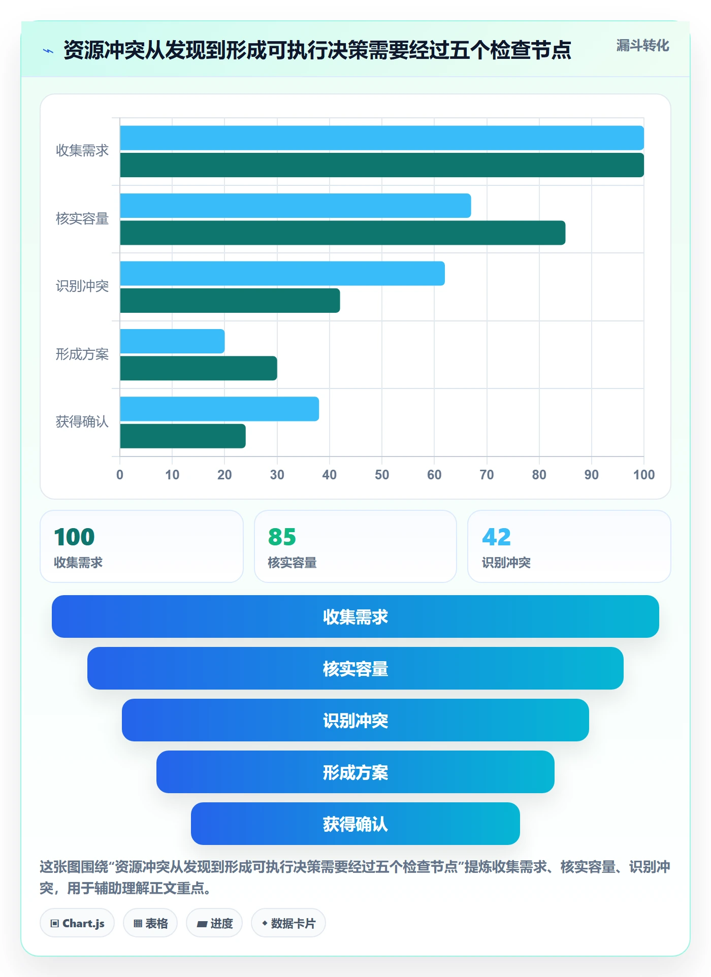 资源管理资源占用教程:项目负责人入门指南,避坑指南