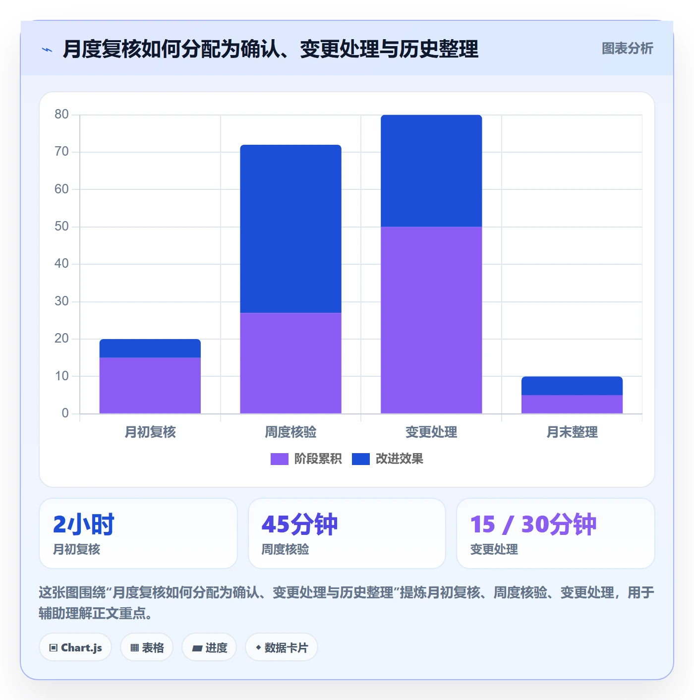 日历视图月视图教程:PMO最佳实践,避坑指南