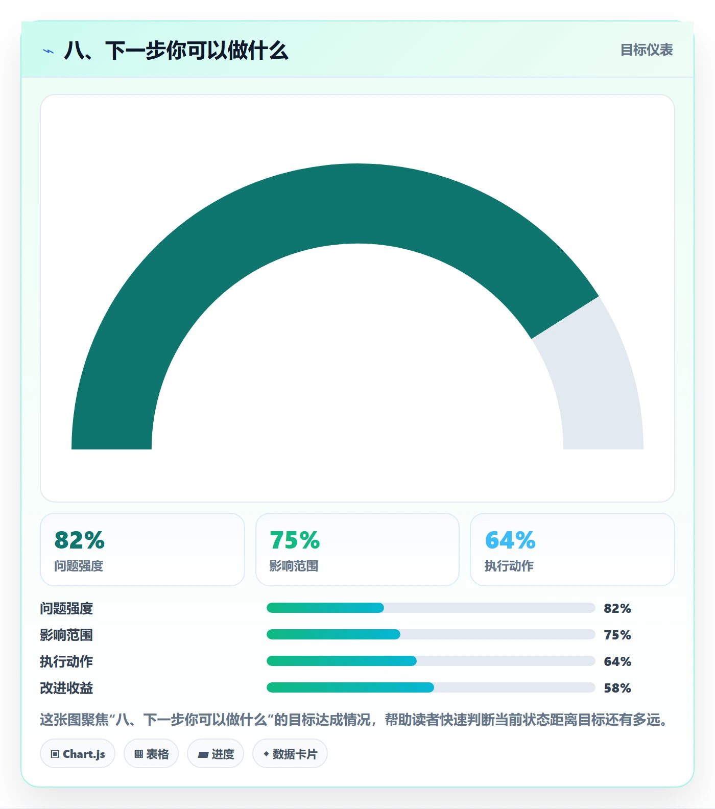 八、下一步你可以做什么