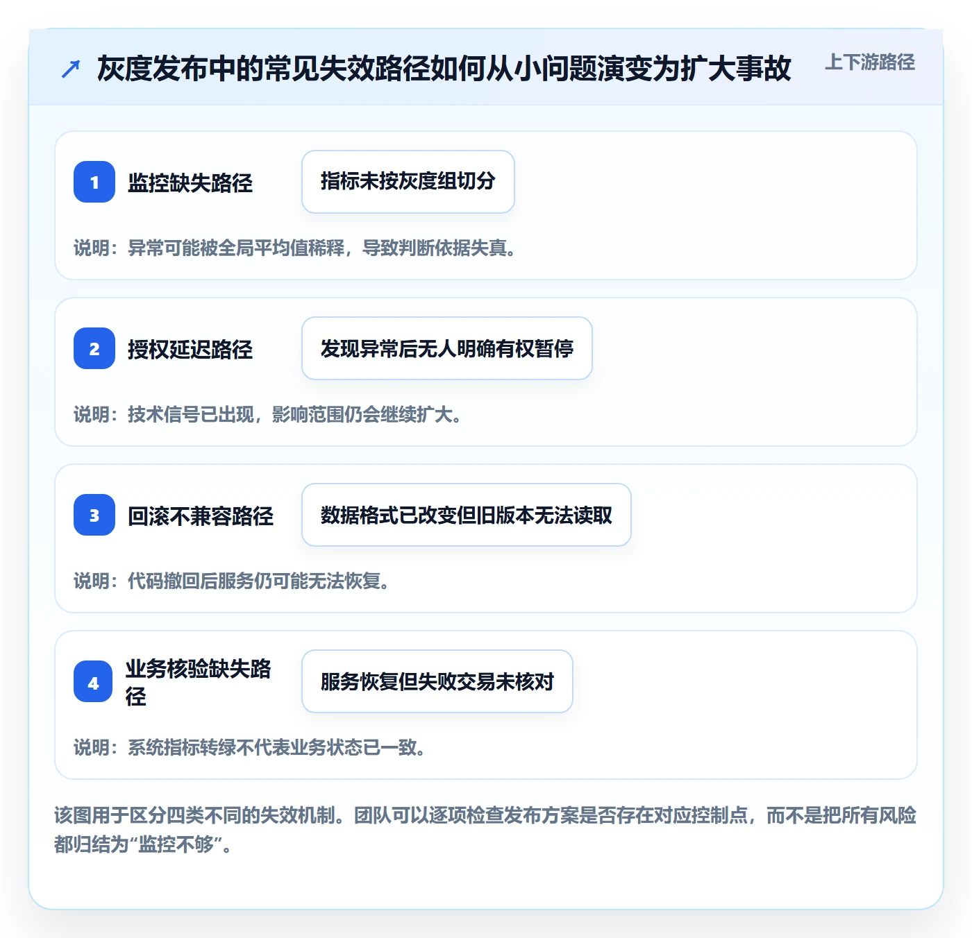 灰度发布管理指南:企业管理者如何做好发布管理,实操方法全流程