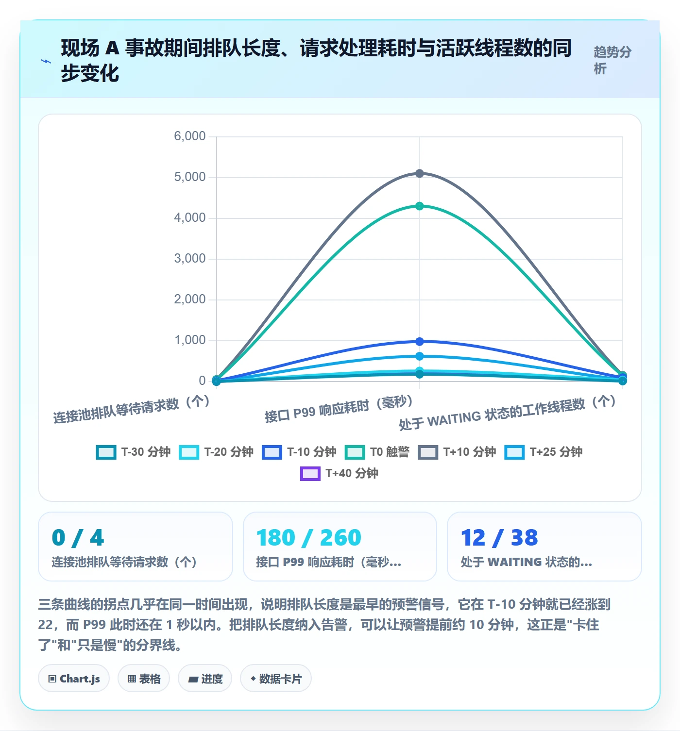 任务执行阻塞教程:研发团队落地方案,避坑指南